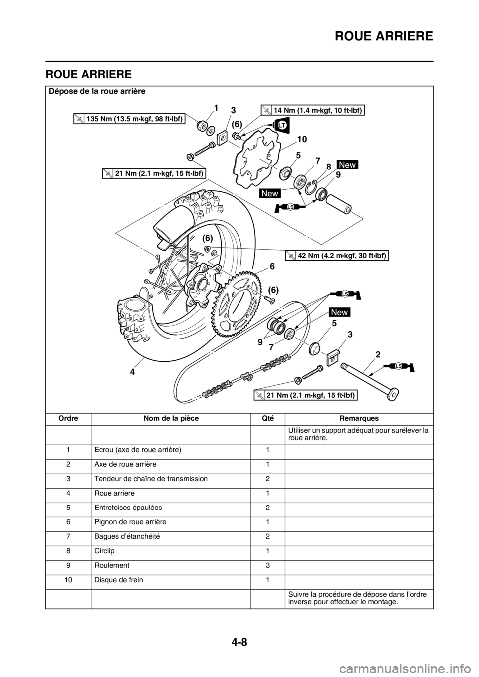 YAMAHA YZ450F 2016 Notices Demploi (in French) ROUE ARRIERE
4-8
FASB111127
ROUE ARRIERE
Dépose de la roue arrière
Ordre Nom de la pièce Qté Remarques
Utiliser un support adéquat pour surélever la
roue arrière.
1 Ecrou (axe de roue arrière YAMAHA YZ450F 2016 Notices Demploi (in French) ROUE ARRIERE
4-8
FASB111127
ROUE ARRIERE
Dépose de la roue arrière
Ordre Nom de la pièce Qté Remarques
Utiliser un support adéquat pour surélever la
roue arrière.
1 Ecrou (axe de roue arrière