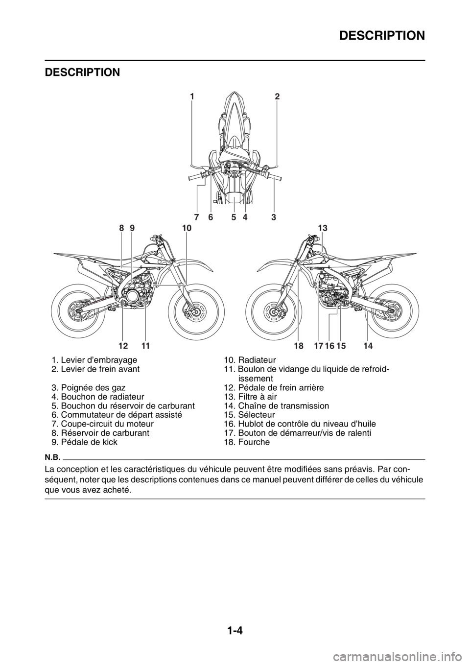 YAMAHA YZ450F 2016 Notices Demploi (in French) DESCRIPTION
1-4
FASB111009
DESCRIPTION
N.B.
La conception et les caractéristiques du véhicule peuvent être modifiées sans préavis. Par con-
séquent, noter que les descriptions contenues dans ce YAMAHA YZ450F 2016 Notices Demploi (in French) DESCRIPTION
1-4
FASB111009
DESCRIPTION
N.B.
La conception et les caractéristiques du véhicule peuvent être modifiées sans préavis. Par con-
séquent, noter que les descriptions contenues dans ce