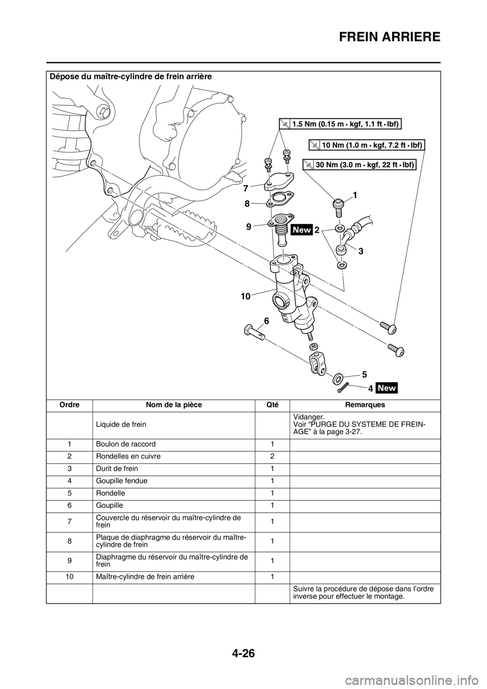YAMAHA YZ450F 2016  Notices Demploi (in French) FREIN ARRIERE
4-26
Dépose du maître-cylindre de frein arrière
Ordre Nom de la pièce Qté Remarques
Liquide de freinVidanger.
Voir “PURGE DU SYSTEME DE FREIN-
AGE” à la page 3-27.
1 Boulon de 