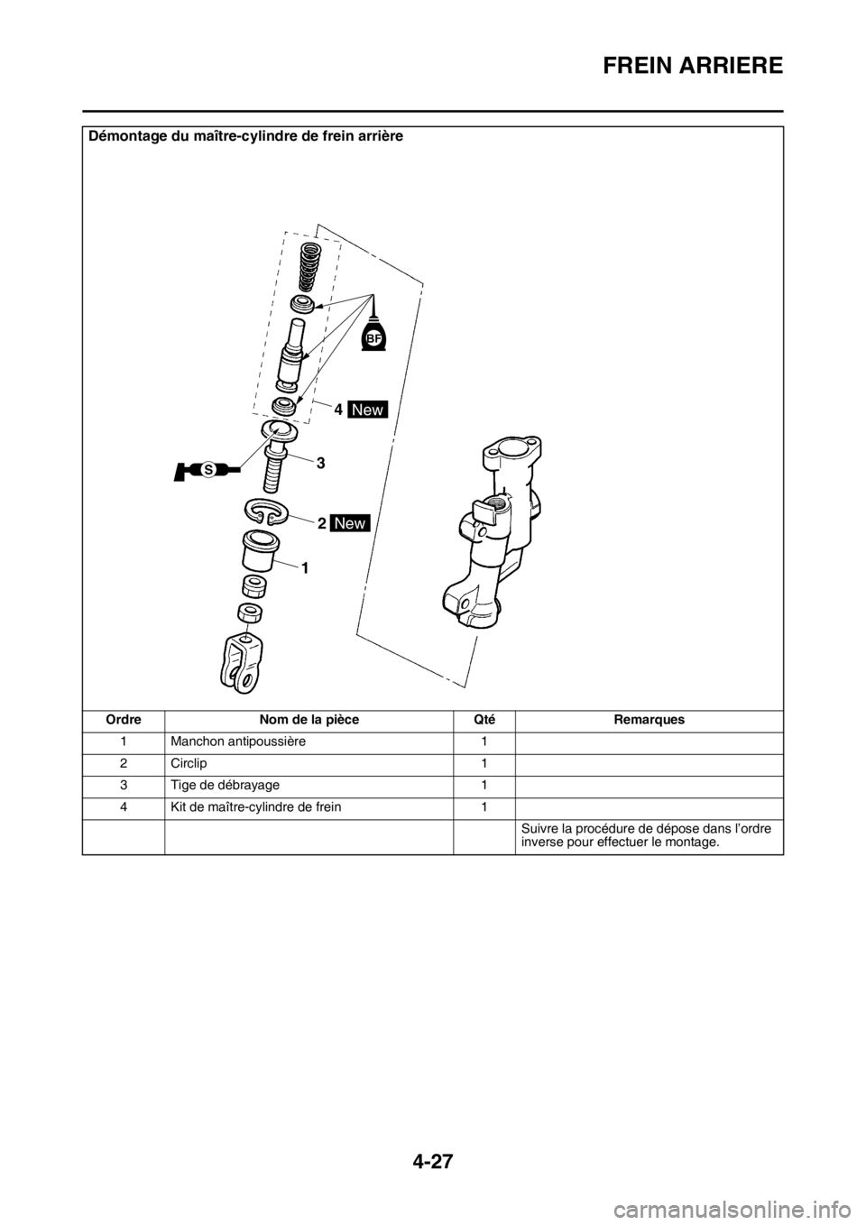 YAMAHA YZ450F 2016 Notices Demploi (in French) FREIN ARRIERE
4-27
Démontage du maître-cylindre de frein arrière
Ordre Nom de la pièce Qté Remarques
1 Manchon antipoussière 1
2 Circlip 1
3 Tige de débrayage 1
4 Kit de maître-cylindre de fre YAMAHA YZ450F 2016 Notices Demploi (in French) FREIN ARRIERE
4-27
Démontage du maître-cylindre de frein arrière
Ordre Nom de la pièce Qté Remarques
1 Manchon antipoussière 1
2 Circlip 1
3 Tige de débrayage 1
4 Kit de maître-cylindre de fre