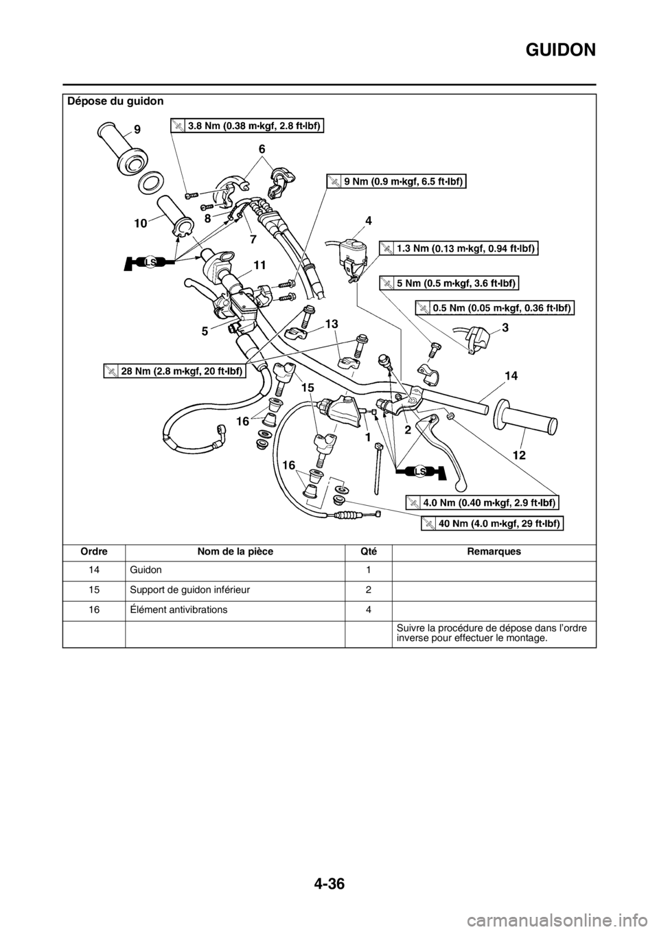 YAMAHA YZ450F 2016 Notices Demploi (in French) GUIDON
4-36
14 Guidon 1
15 Support de guidon inférieur 2
16 Élément antivibrations 4
Suivre la procédure de dépose dans l’ordre
inverse pour effectuer le montage.
Dépose du guidon
Ordre Nom d YAMAHA YZ450F 2016 Notices Demploi (in French) GUIDON
4-36
14 Guidon 1
15 Support de guidon inférieur 2
16 Élément antivibrations 4
Suivre la procédure de dépose dans l’ordre
inverse pour effectuer le montage.
Dépose du guidon
Ordre Nom d