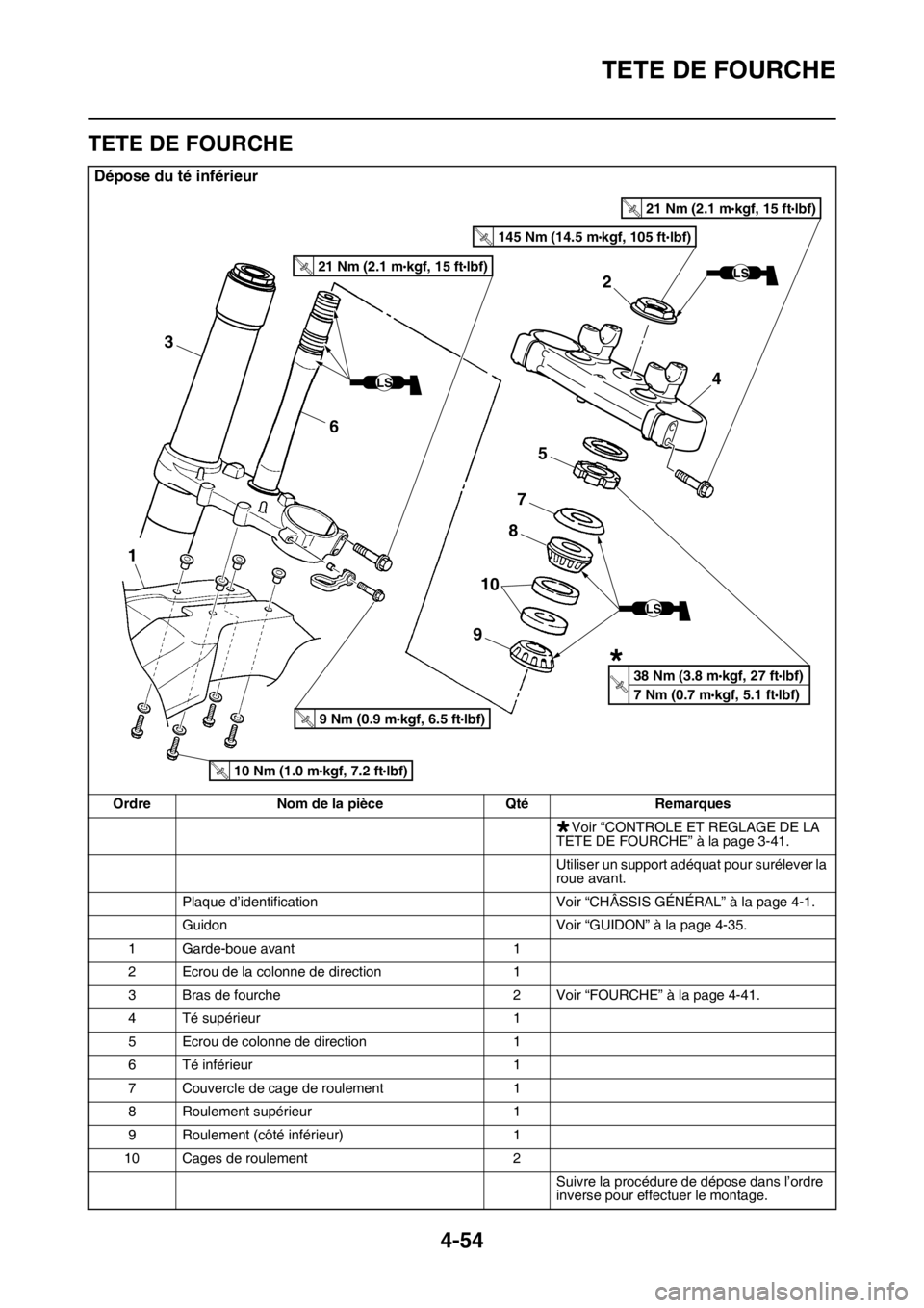 YAMAHA YZ450F 2016 Notices Demploi (in French) TETE DE FOURCHE
4-54
FASB111170
TETE DE FOURCHE
Dépose du té inférieur
Ordre Nom de la pièce Qté Remarques
Voir “CONTROLE ET REGLAGE DE LA
TÊTE DE FOURCHE” à la page 3-41.
Utiliser un supp YAMAHA YZ450F 2016 Notices Demploi (in French) TETE DE FOURCHE
4-54
FASB111170
TETE DE FOURCHE
Dépose du té inférieur
Ordre Nom de la pièce Qté Remarques
Voir “CONTROLE ET REGLAGE DE LA
TÊTE DE FOURCHE” à la page 3-41.
Utiliser un supp