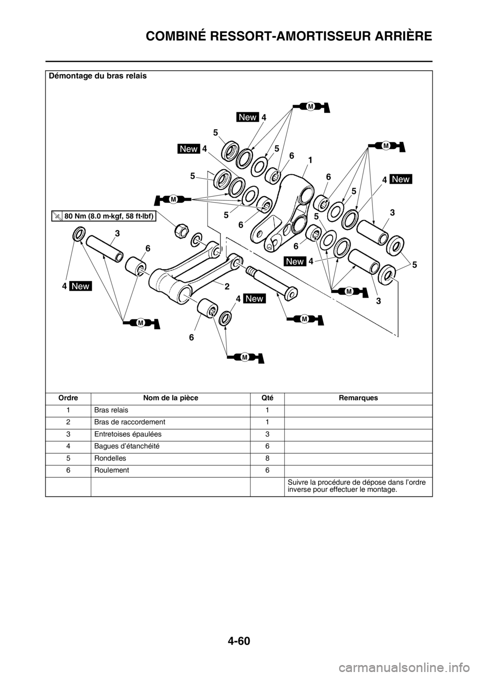 YAMAHA YZ450F 2016 Notices Demploi (in French) COMBINÉ RESSORT-AMORTISSEUR ARRIÈRE
4-60
Démontage du bras relais
Ordre Nom de la pièce Qté Remarques
1 Bras relais 1
2 Bras de raccordement 1
3 Entretoises épaulées 3
4 Bagues d’étanchéit YAMAHA YZ450F 2016 Notices Demploi (in French) COMBINÉ RESSORT-AMORTISSEUR ARRIÈRE
4-60
Démontage du bras relais
Ordre Nom de la pièce Qté Remarques
1 Bras relais 1
2 Bras de raccordement 1
3 Entretoises épaulées 3
4 Bagues d’étanchéit