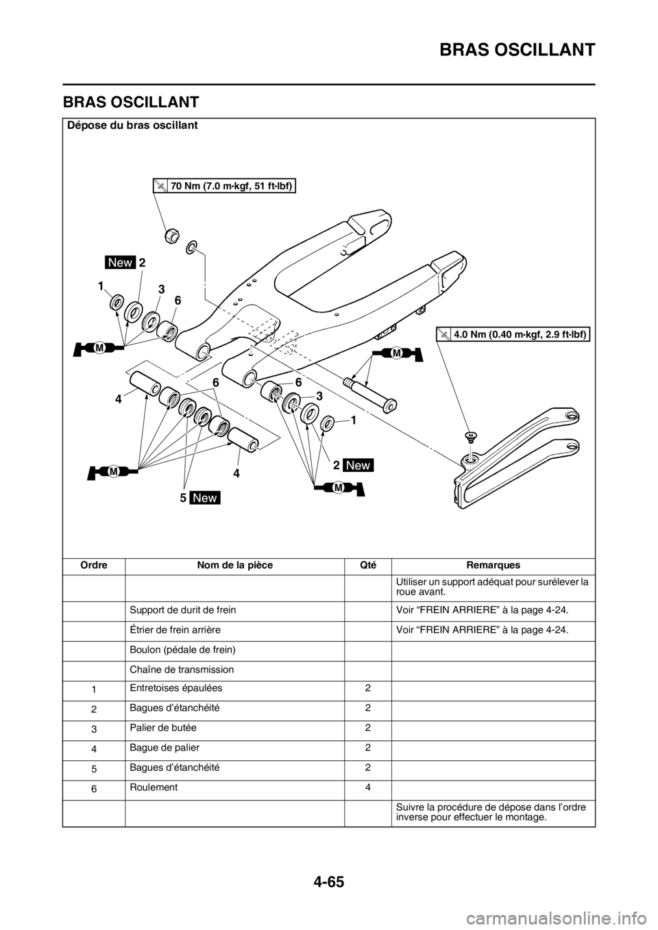 YAMAHA YZ450F 2016 Notices Demploi (in French) BRAS OSCILLANT
4-65
FASB111183
BRAS OSCILLANT
Dépose du bras oscillant
Ordre Nom de la pièce Qté Remarques
Utiliser un support adéquat pour surélever la
roue avant.
Support de durit de frein Voi YAMAHA YZ450F 2016 Notices Demploi (in French) BRAS OSCILLANT
4-65
FASB111183
BRAS OSCILLANT
Dépose du bras oscillant
Ordre Nom de la pièce Qté Remarques
Utiliser un support adéquat pour surélever la
roue avant.
Support de durit de frein Voi