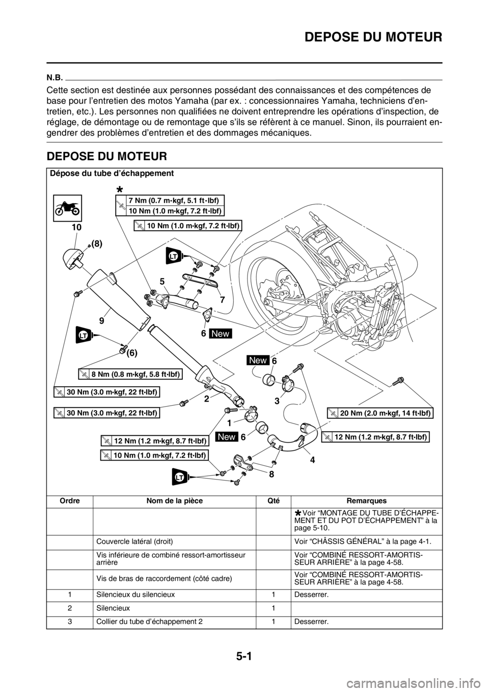YAMAHA YZ450F 2016  Notices Demploi (in French) DEPOSE DU MOTEUR
5-1
FASB111194
N.B.
Cette section est destinée aux personnes possédant des connaissances et des compétences de 
base pour l’entretien des motos Yamaha (par ex. : concessionnaires