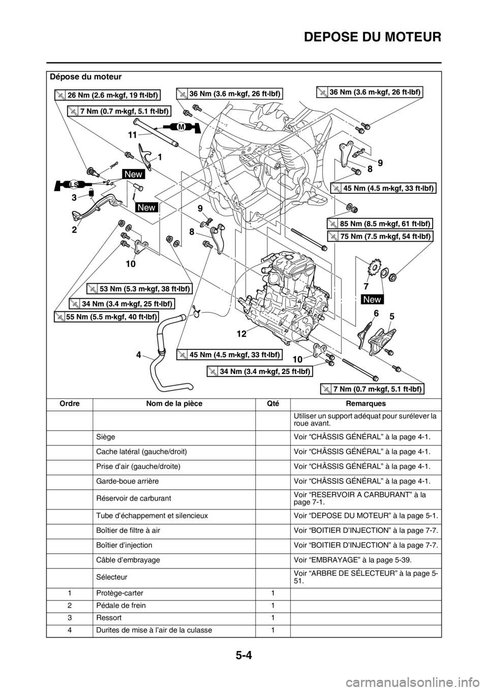 YAMAHA YZ450F 2016 Notices Demploi (in French) DEPOSE DU MOTEUR
5-4
Dépose du moteur
Ordre Nom de la pièce Qté Remarques
Utiliser un support adéquat pour surélever la
roue avant.
Siège Voir “CHÂSSIS GÉNÉRAL” à la page 4-1.
Cache lat YAMAHA YZ450F 2016 Notices Demploi (in French) DEPOSE DU MOTEUR
5-4
Dépose du moteur
Ordre Nom de la pièce Qté Remarques
Utiliser un support adéquat pour surélever la
roue avant.
Siège Voir “CHÂSSIS GÉNÉRAL” à la page 4-1.
Cache lat