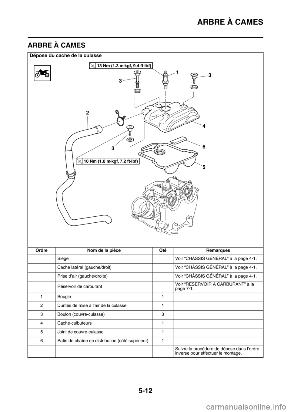 YAMAHA YZ450F 2016 Notices Demploi (in French) ARBRE À CAMES
5-12
FASB111206
ARBRE À CAMES
Dépose du cache de la culasse
Ordre Nom de la pièce Qté Remarques
Siège Voir “CHÂSSIS GÉNÉRAL” à la page 4-1.
Cache latéral (gauche/droit) Vo YAMAHA YZ450F 2016 Notices Demploi (in French) ARBRE À CAMES
5-12
FASB111206
ARBRE À CAMES
Dépose du cache de la culasse
Ordre Nom de la pièce Qté Remarques
Siège Voir “CHÂSSIS GÉNÉRAL” à la page 4-1.
Cache latéral (gauche/droit) Vo