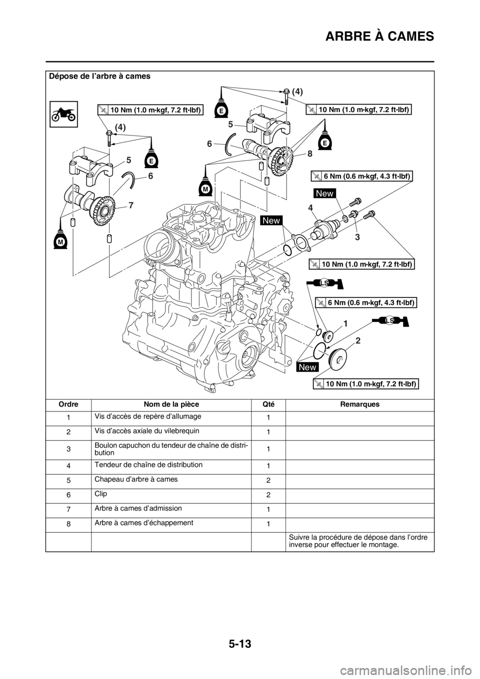 YAMAHA YZ450F 2016 Notices Demploi (in French) ARBRE À CAMES
5-13
Dépose de l’arbre à cames
Ordre Nom de la pièce Qté Remarques
1Vis d’accès de repère d’allumage
1
2Vis d’accès axiale du vilebrequin
1
3Boulon capuchon du tendeur de YAMAHA YZ450F 2016 Notices Demploi (in French) ARBRE À CAMES
5-13
Dépose de l’arbre à cames
Ordre Nom de la pièce Qté Remarques
1Vis d’accès de repère d’allumage
1
2Vis d’accès axiale du vilebrequin
1
3Boulon capuchon du tendeur de