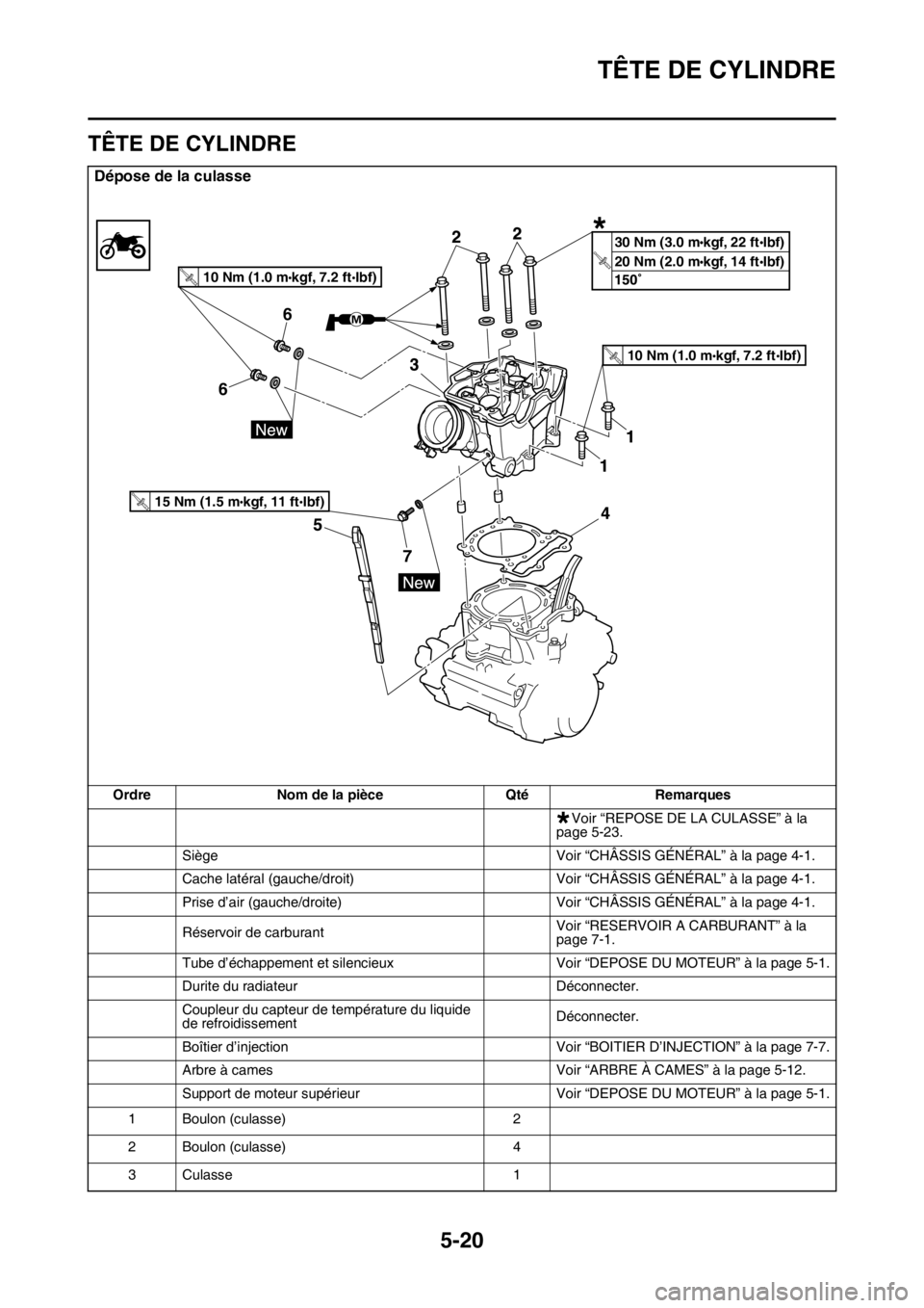 YAMAHA YZ450F 2016 Notices Demploi (in French) TÊTE DE CYLINDRE
5-20
FASB111213
TÊTE DE CYLINDRE
Dépose de la culasse
Ordre Nom de la pièce Qté Remarques
Voir “REPOSE DE LA CULASSE” à la
page 5-23.
Siège Voir “CHÂSSIS GÉNÉRAL” YAMAHA YZ450F 2016 Notices Demploi (in French) TÊTE DE CYLINDRE
5-20
FASB111213
TÊTE DE CYLINDRE
Dépose de la culasse
Ordre Nom de la pièce Qté Remarques
Voir “REPOSE DE LA CULASSE” à la
page 5-23.
Siège Voir “CHÂSSIS GÉNÉRAL”