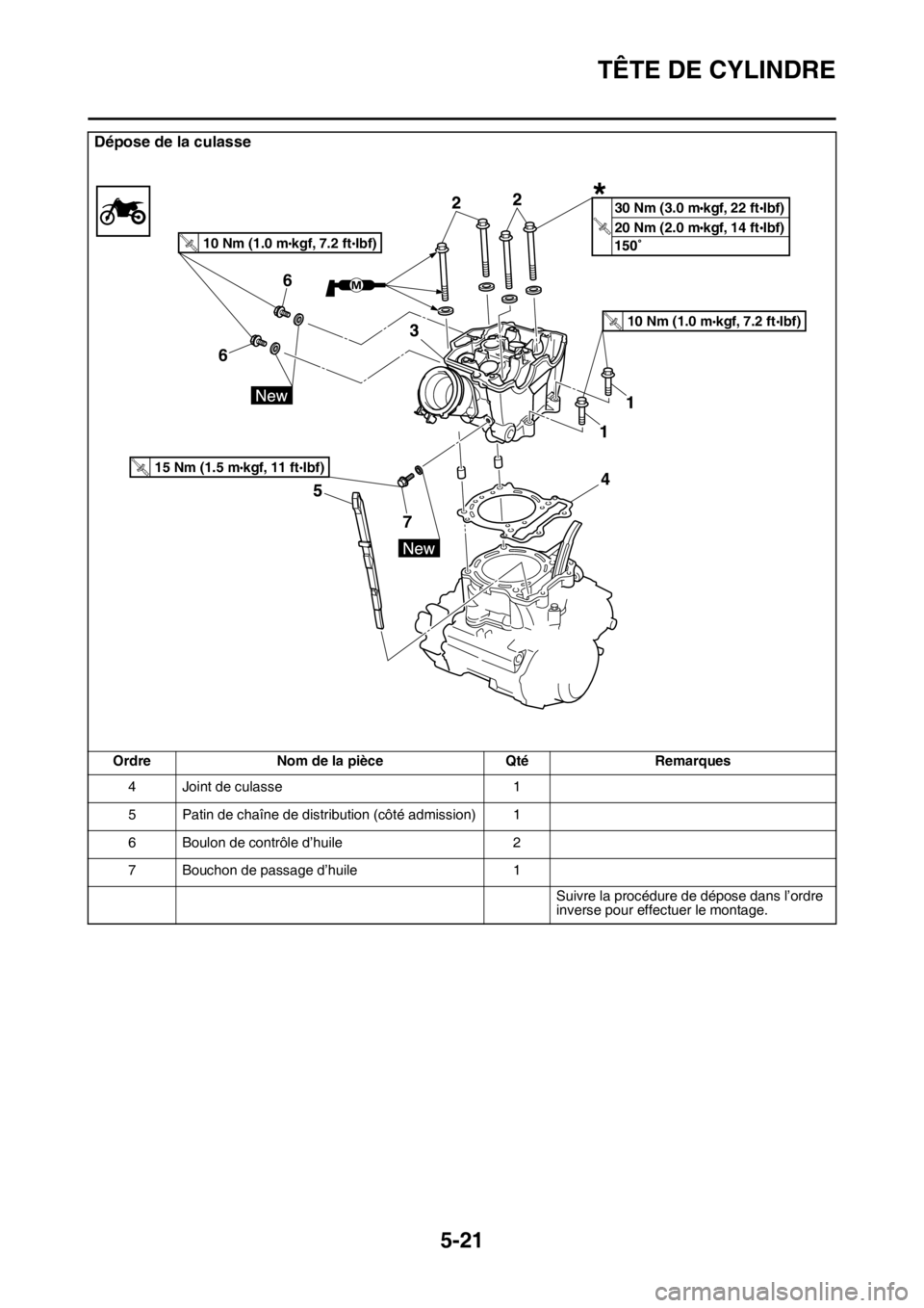 YAMAHA YZ450F 2016 Notices Demploi (in French) TÊTE DE CYLINDRE
5-21
4 Joint de culasse 1
5 Patin de chaîne de distribution (côté admission) 1
6 Boulon de contrôle d’huile 2
7 Bouchon de passage d’huile 1
Suivre la procédure de dépose d YAMAHA YZ450F 2016 Notices Demploi (in French) TÊTE DE CYLINDRE
5-21
4 Joint de culasse 1
5 Patin de chaîne de distribution (côté admission) 1
6 Boulon de contrôle d’huile 2
7 Bouchon de passage d’huile 1
Suivre la procédure de dépose d