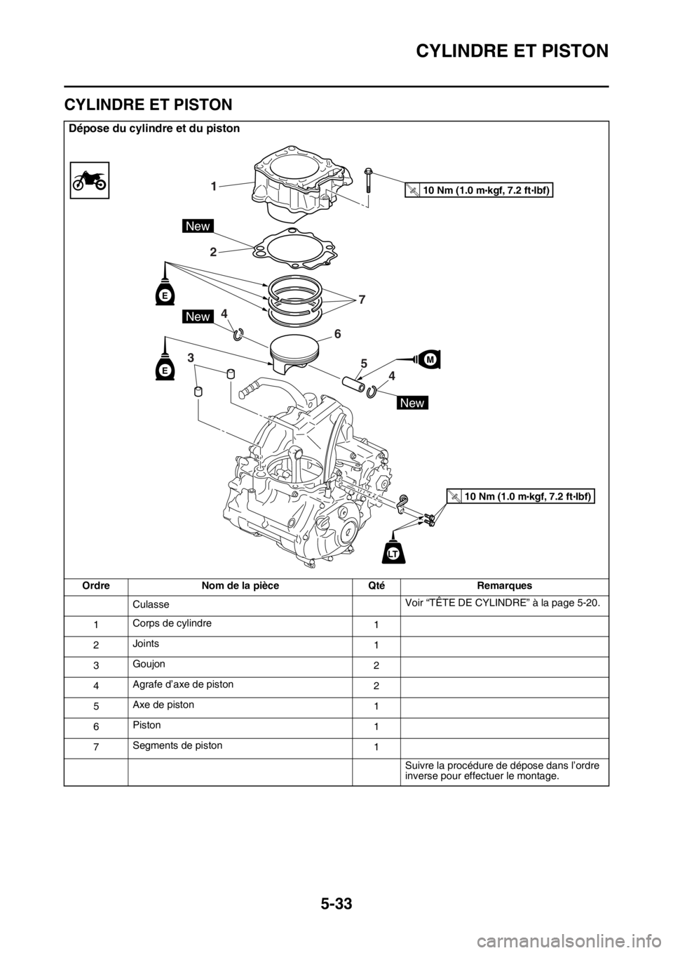 YAMAHA YZ450F 2016  Notices Demploi (in French) CYLINDRE ET PISTON
5-33
FASB111225
CYLINDRE ET PISTON
Dépose du cylindre et du piston
Ordre Nom de la pièce Qté Remarques
CulasseVoir “TÊTE DE CYLINDRE” à la page 5-20.
1Corps de cylindre
1
2