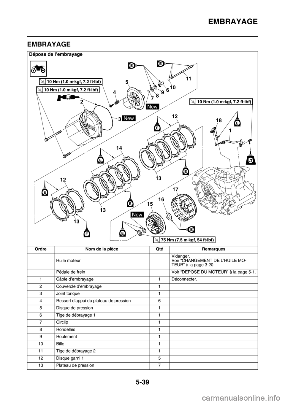 YAMAHA YZ450F 2016  Notices Demploi (in French) EMBRAYAGE
5-39
FASB111231
EMBRAYAGE
Dépose de l’embrayage
Ordre Nom de la pièce Qté Remarques
Huile moteurVidanger.
Voir “CHANGEMENT DE L’HUILE MO-
TEUR” à la page 3-20.
Pédale de frein V