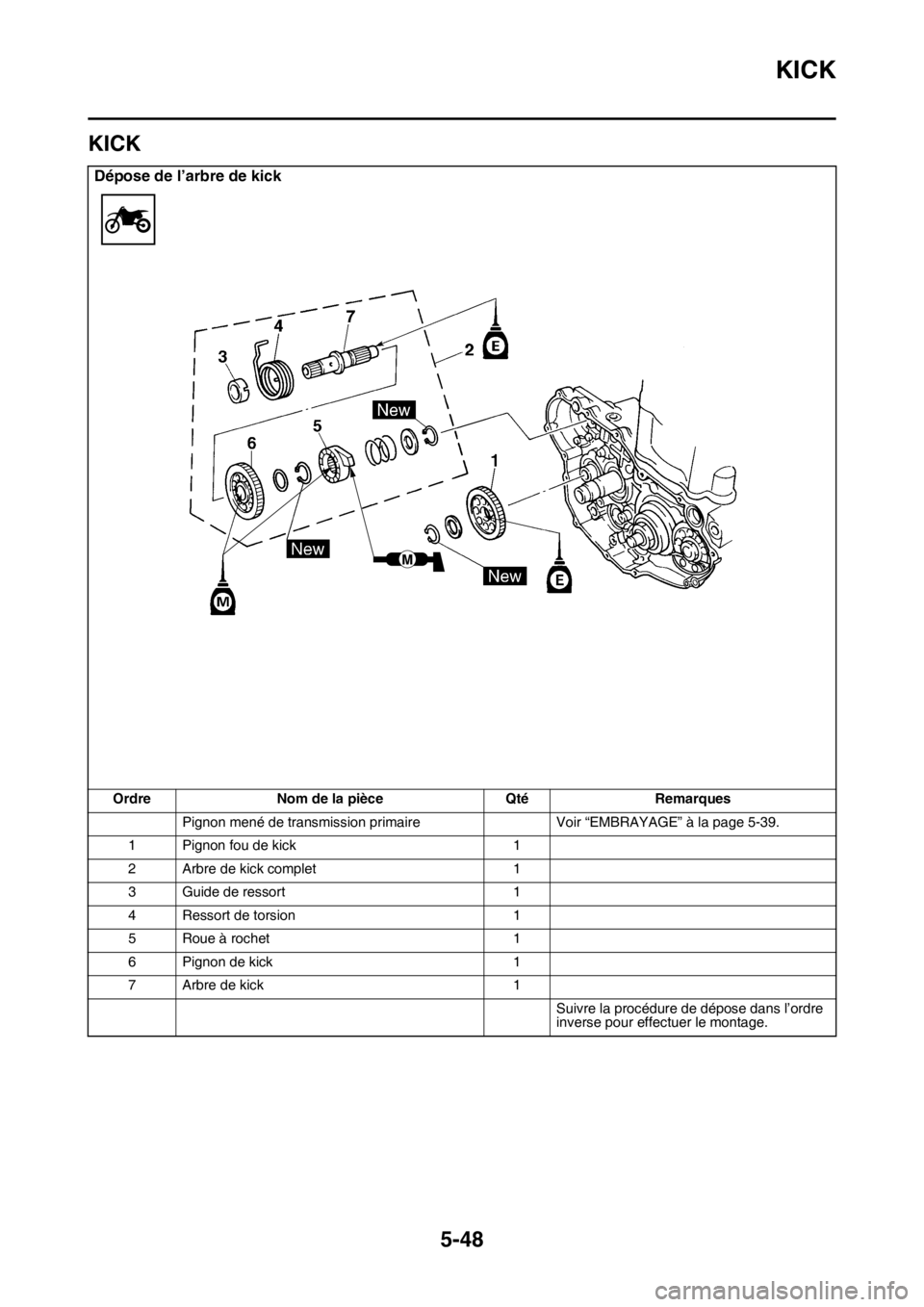 YAMAHA YZ450F 2016 Notices Demploi (in French) KICK
5-48
FASB111247
KICK
Dépose de l’arbre de kick
Ordre Nom de la pièce Qté Remarques
Pignon mené de transmission primaire Voir “EMBRAYAGE” à la page 5-39.
1 Pignon fou de kick 1
2 Arbre YAMAHA YZ450F 2016 Notices Demploi (in French) KICK
5-48
FASB111247
KICK
Dépose de l’arbre de kick
Ordre Nom de la pièce Qté Remarques
Pignon mené de transmission primaire Voir “EMBRAYAGE” à la page 5-39.
1 Pignon fou de kick 1
2 Arbre