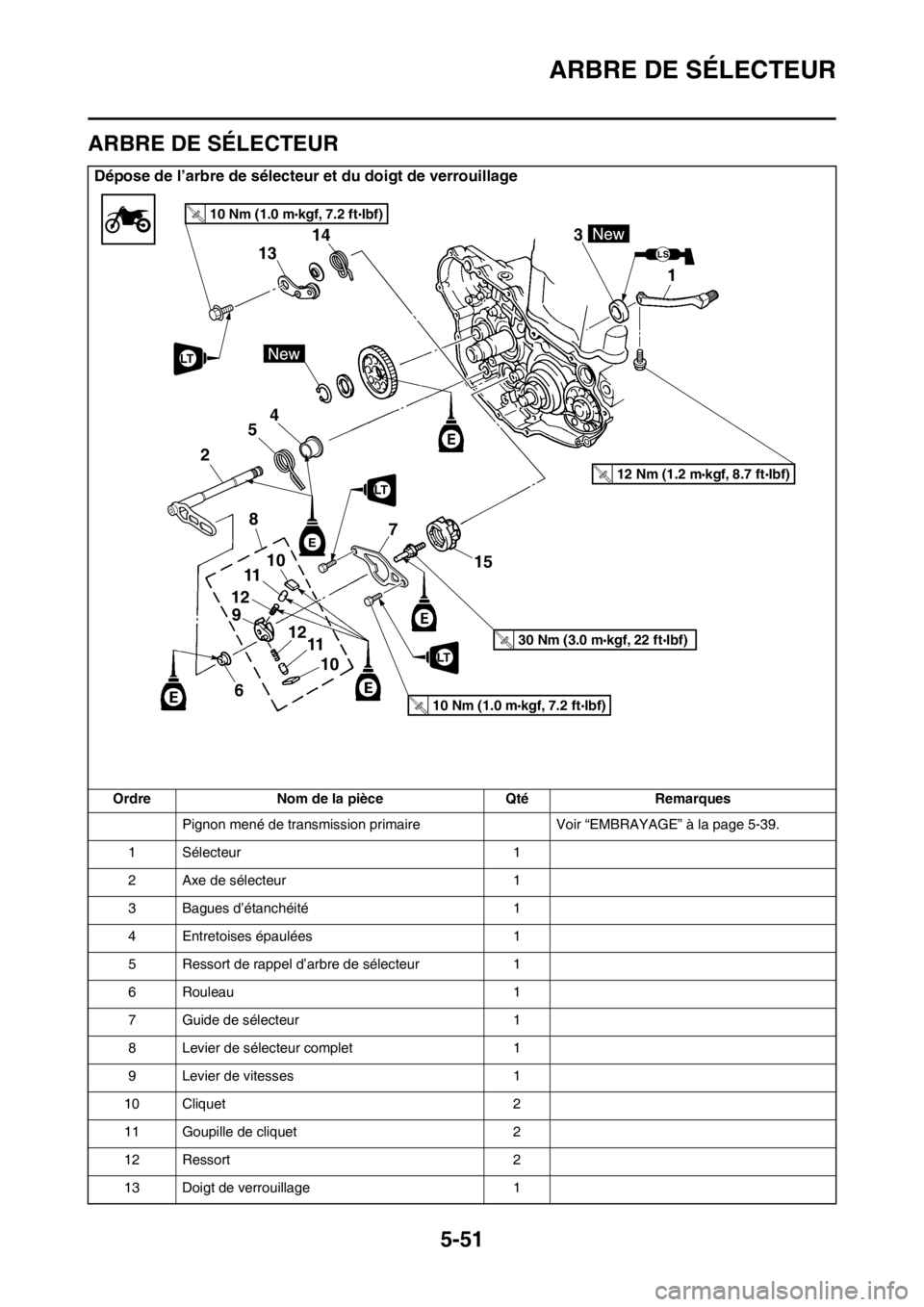YAMAHA YZ450F 2016 Notices Demploi (in French) ARBRE DE SÉLECTEUR
5-51
FASB111253
ARBRE DE SÉLECTEUR
Dépose de l’arbre de sélecteur et du doigt de verrouillage
Ordre Nom de la pièce Qté Remarques
Pignon mené de transmission primaire Voir YAMAHA YZ450F 2016 Notices Demploi (in French) ARBRE DE SÉLECTEUR
5-51
FASB111253
ARBRE DE SÉLECTEUR
Dépose de l’arbre de sélecteur et du doigt de verrouillage
Ordre Nom de la pièce Qté Remarques
Pignon mené de transmission primaire Voir