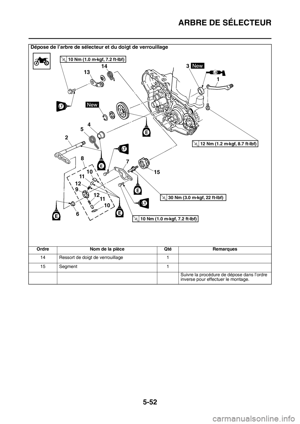 YAMAHA YZ450F 2016  Notices Demploi (in French) ARBRE DE SÉLECTEUR
5-52
Dépose de l’arbre de sélecteur et du doigt de verrouillage
Ordre Nom de la pièce Qté Remarques
14 Ressort de doigt de verrouillage 1
15 Segment 1
Suivre la procédure de