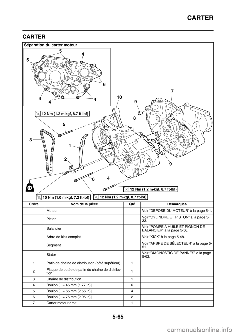 YAMAHA YZ450F 2016 Notices Demploi (in French) CARTER
5-65
FASB111276
CARTER
Séparation du carter moteur
Ordre Nom de la pièce Qté Remarques
Moteur Voir “DEPOSE DU MOTEUR” à la page 5-1.
PistonVoir “CYLINDRE ET PISTON” à la page 5-
33 YAMAHA YZ450F 2016 Notices Demploi (in French) CARTER
5-65
FASB111276
CARTER
Séparation du carter moteur
Ordre Nom de la pièce Qté Remarques
Moteur Voir “DEPOSE DU MOTEUR” à la page 5-1.
PistonVoir “CYLINDRE ET PISTON” à la page 5-
33