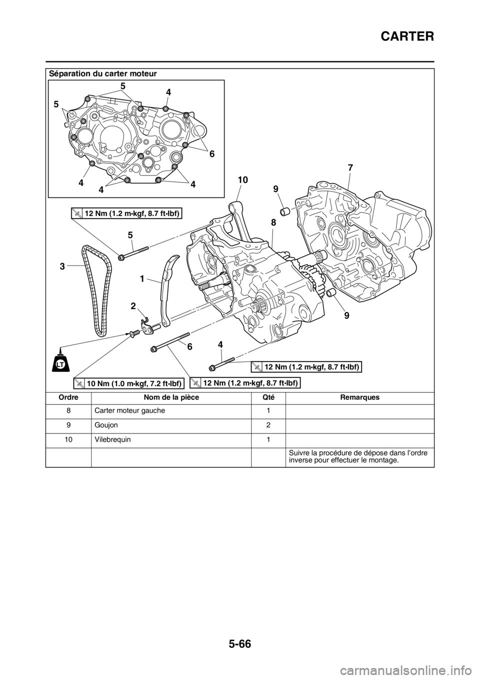 YAMAHA YZ450F 2016 Notices Demploi (in French) CARTER
5-66
8 Carter moteur gauche 1
9Goujon 2
10 Vilebrequin 1
Suivre la procédure de dépose dans l’ordre
inverse pour effectuer le montage.
Séparation du carter moteur
Ordre Nom de la pièce Q YAMAHA YZ450F 2016 Notices Demploi (in French) CARTER
5-66
8 Carter moteur gauche 1
9Goujon 2
10 Vilebrequin 1
Suivre la procédure de dépose dans l’ordre
inverse pour effectuer le montage.
Séparation du carter moteur
Ordre Nom de la pièce Q