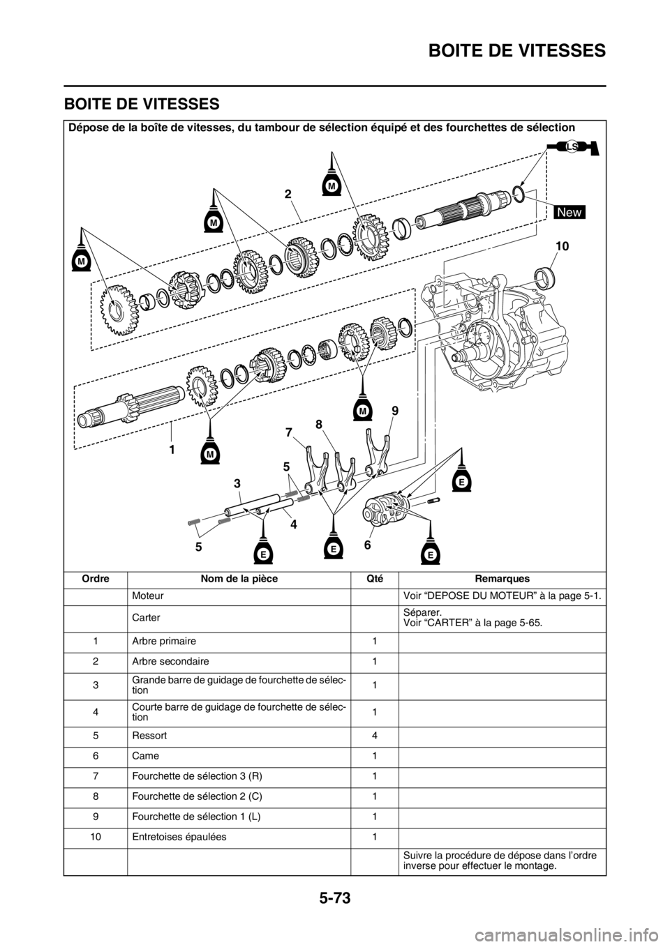 YAMAHA YZ450F 2016 Notices Demploi (in French) BOITE DE VITESSES
5-73
FASB111287
BOITE DE VITESSES
Dépose de la boîte de vitesses, du tambour de sélection équipé et des fourchettes de sélection
Ordre Nom de la pièce Qté Remarques
Moteur Vo YAMAHA YZ450F 2016 Notices Demploi (in French) BOITE DE VITESSES
5-73
FASB111287
BOITE DE VITESSES
Dépose de la boîte de vitesses, du tambour de sélection équipé et des fourchettes de sélection
Ordre Nom de la pièce Qté Remarques
Moteur Vo