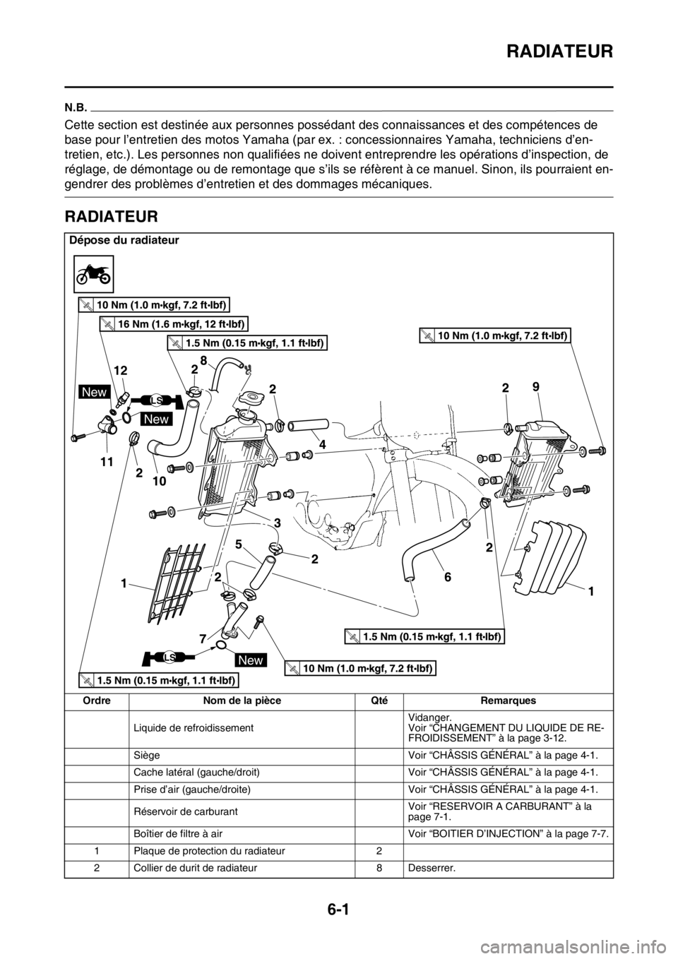 YAMAHA YZ450F 2016 Notices Demploi (in French) RADIATEUR
6-1
FASB111293
N.B.
Cette section est destinée aux personnes possédant des connaissances et des compétences de
base pour l’entretien des motos Yamaha (par ex. : concessionnaires Yamaha YAMAHA YZ450F 2016 Notices Demploi (in French) RADIATEUR
6-1
FASB111293
N.B.
Cette section est destinée aux personnes possédant des connaissances et des compétences de
base pour l’entretien des motos Yamaha (par ex. : concessionnaires Yamaha
