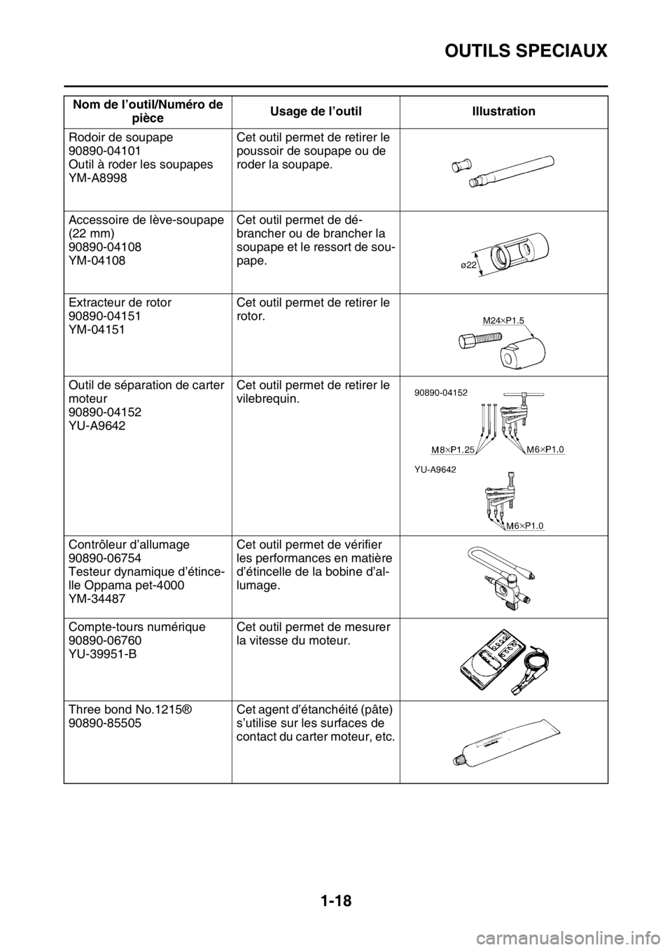 YAMAHA YZ450F 2016 Notices Demploi (in French) OUTILS SPECIAUX
1-18
Rodoir de soupape
90890-04101
Outil à roder les soupapes
YM-A8998Cet outil permet de retirer le
poussoir de soupape ou de
roder la soupape.
Accessoire de lève-soupape
(22 mm) YAMAHA YZ450F 2016 Notices Demploi (in French) OUTILS SPECIAUX
1-18
Rodoir de soupape
90890-04101
Outil à roder les soupapes
YM-A8998Cet outil permet de retirer le
poussoir de soupape ou de
roder la soupape.
Accessoire de lève-soupape
(22 mm)