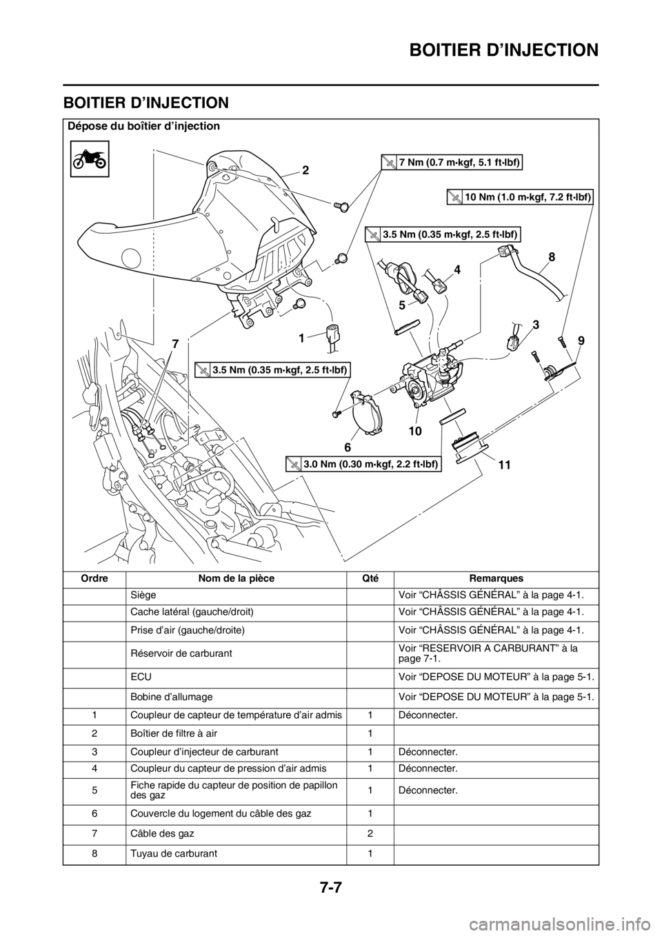 YAMAHA YZ450F 2016 Notices Demploi (in French) BOITIER D’INJECTION
7-7
FASB111313
BOITIER D’INJECTION
Dépose du boîtier d’injection
Ordre Nom de la pièce Qté Remarques
Siège Voir “CHÂSSIS GÉNÉRAL” à la page 4-1.
Cache latéral ( YAMAHA YZ450F 2016 Notices Demploi (in French) BOITIER D’INJECTION
7-7
FASB111313
BOITIER D’INJECTION
Dépose du boîtier d’injection
Ordre Nom de la pièce Qté Remarques
Siège Voir “CHÂSSIS GÉNÉRAL” à la page 4-1.
Cache latéral (