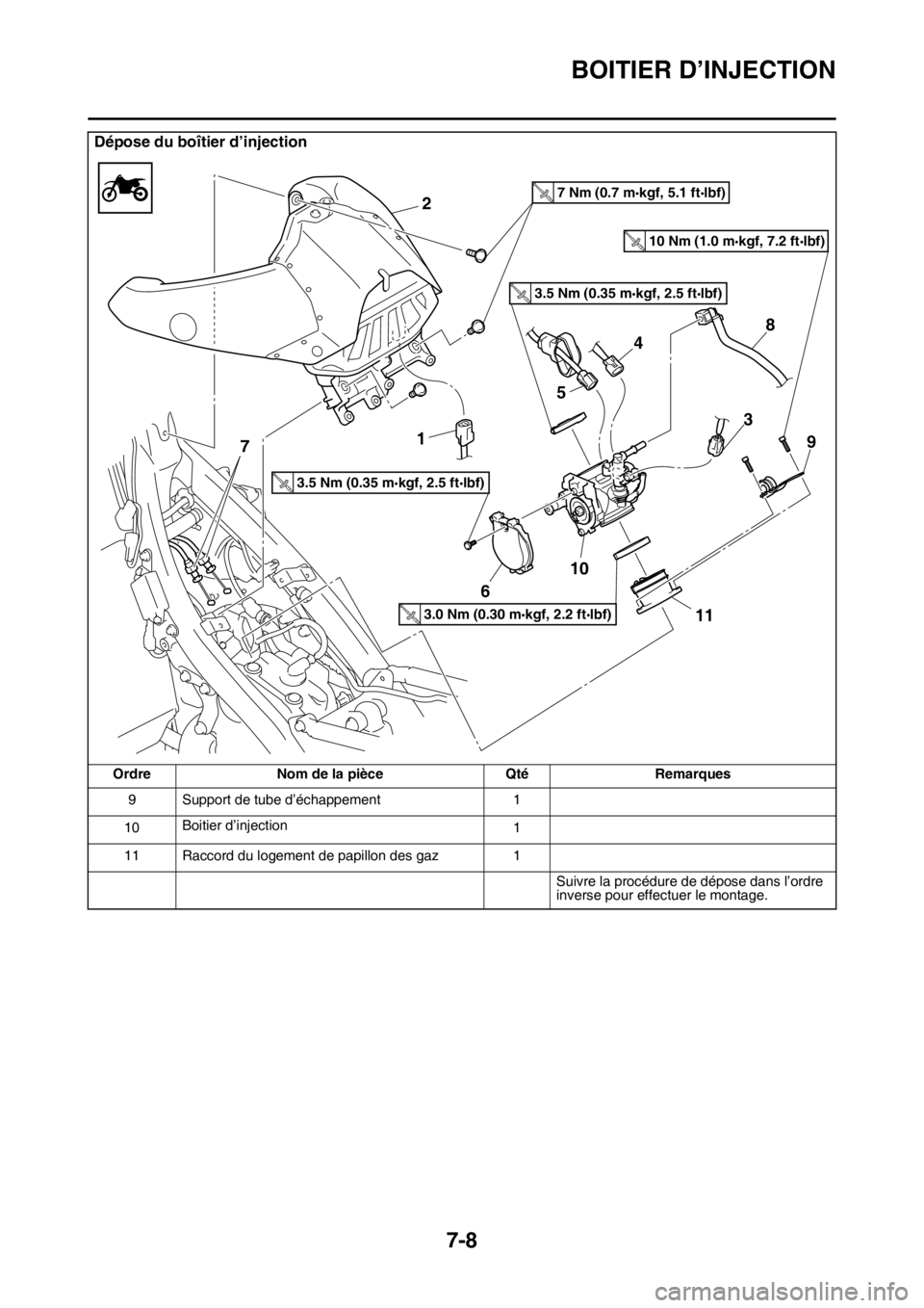YAMAHA YZ450F 2016 Notices Demploi (in French) BOITIER D’INJECTION
7-8
9 Support de tube d’échappement 1
10Boitier d’injection
1
11 Raccord du logement de papillon des gaz 1
Suivre la procédure de dépose dans l’ordre
inverse pour effec YAMAHA YZ450F 2016 Notices Demploi (in French) BOITIER D’INJECTION
7-8
9 Support de tube d’échappement 1
10Boitier d’injection
1
11 Raccord du logement de papillon des gaz 1
Suivre la procédure de dépose dans l’ordre
inverse pour effec