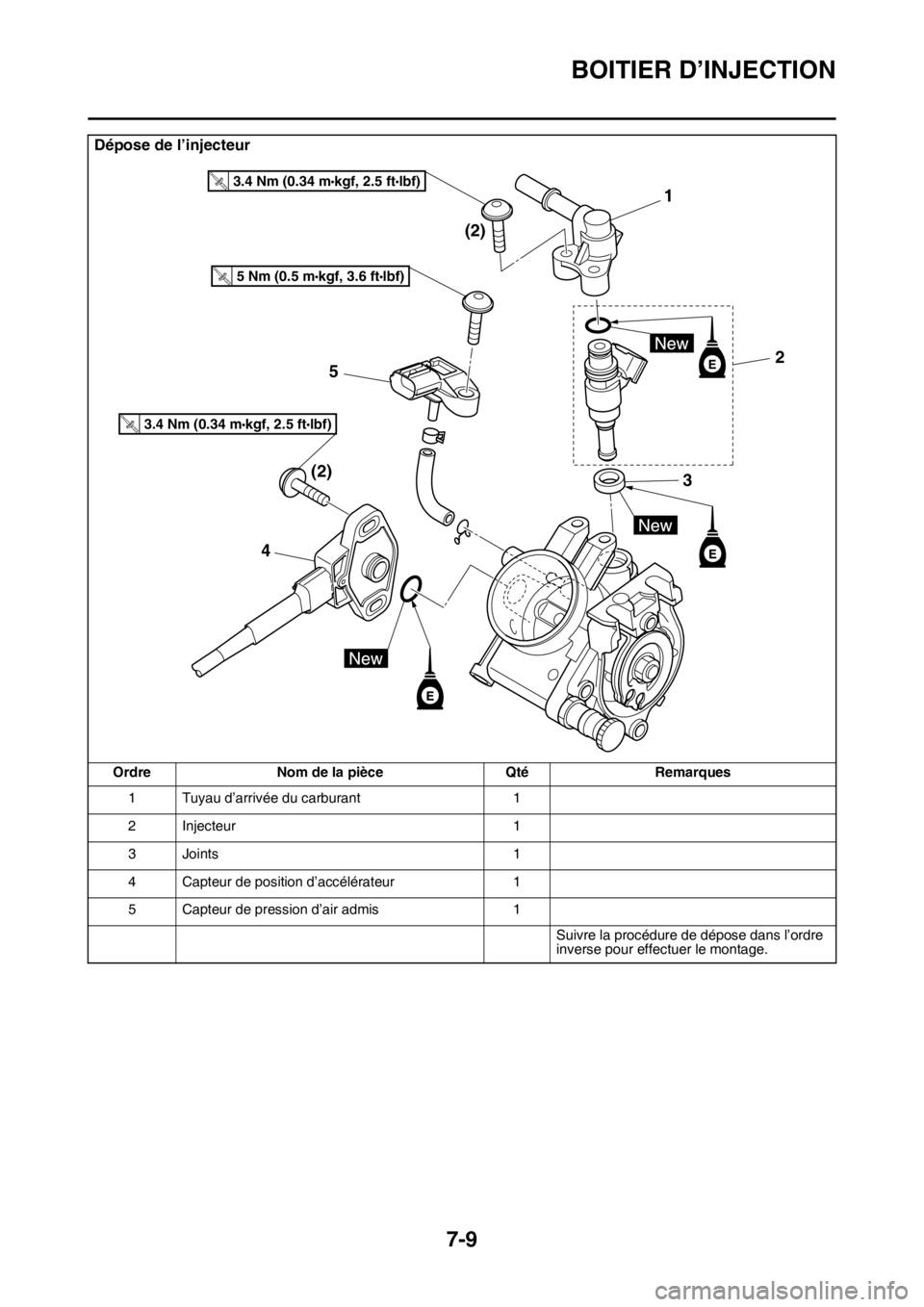 YAMAHA YZ450F 2016 Notices Demploi (in French) BOITIER D’INJECTION
7-9
Dépose de l’injecteur
Ordre Nom de la pièce Qté Remarques
1 Tuyau d’arrivée du carburant 1
2 Injecteur 1
3 Joints 1
4 Capteur de position d’accélérateur 1
5 Capte YAMAHA YZ450F 2016 Notices Demploi (in French) BOITIER D’INJECTION
7-9
Dépose de l’injecteur
Ordre Nom de la pièce Qté Remarques
1 Tuyau d’arrivée du carburant 1
2 Injecteur 1
3 Joints 1
4 Capteur de position d’accélérateur 1
5 Capte