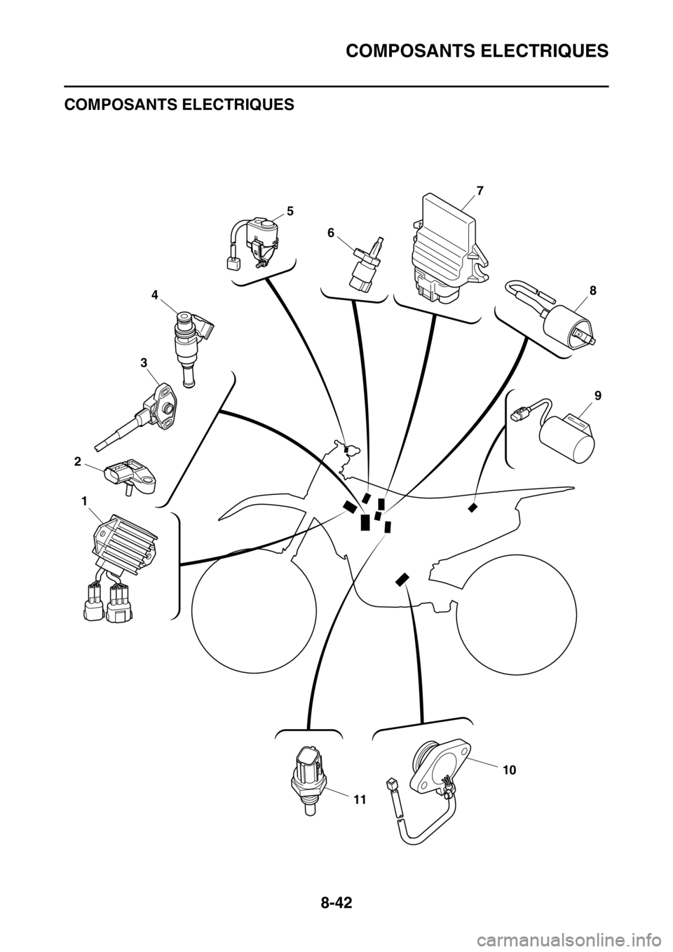 YAMAHA YZ450F 2016 Notices Demploi (in French) COMPOSANTS ELECTRIQUES
8-42
FASB111331
COMPOSANTS ELECTRIQUES
FASB111332
11
1
2
3
4
7
8
5
6
9
10 YAMAHA YZ450F 2016 Notices Demploi (in French) COMPOSANTS ELECTRIQUES
8-42
FASB111331
COMPOSANTS ELECTRIQUES
FASB111332
11
1
2
3
4
7
8
5
6
9
10