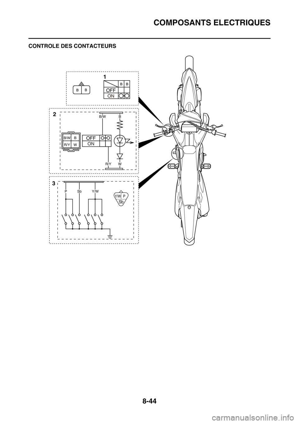 YAMAHA YZ450F 2016 Notices Demploi (in French) COMPOSANTS ELECTRIQUES
8-44
FASB111333CONTROLE DES CONTACTEURS
Y/W P
Sb
B B/W
W R/Y
31
2
PSb
B/WB
WR/Y
Y/W YAMAHA YZ450F 2016 Notices Demploi (in French) COMPOSANTS ELECTRIQUES
8-44
FASB111333CONTROLE DES CONTACTEURS
Y/W P
Sb
B B/W
W R/Y
31
2
PSb
B/WB
WR/Y
Y/W