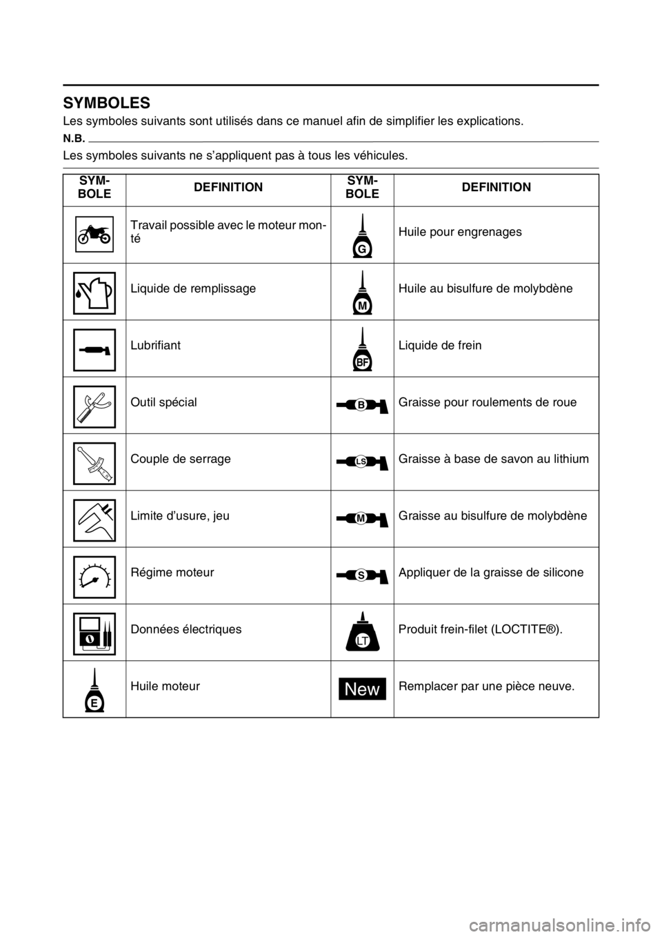 YAMAHA YZ450F 2016 Notices Demploi (in French) FASB111007
SYMBOLES
Les symboles suivants sont utilisés dans ce manuel afin de simplifier les explications.
N.B.
Les symboles suivants ne s’appliquent pas à tous les véhicules.
SYM-
BOLEDEFINITIO YAMAHA YZ450F 2016 Notices Demploi (in French) FASB111007
SYMBOLES
Les symboles suivants sont utilisés dans ce manuel afin de simplifier les explications.
N.B.
Les symboles suivants ne s’appliquent pas à tous les véhicules.
SYM-
BOLEDEFINITIO