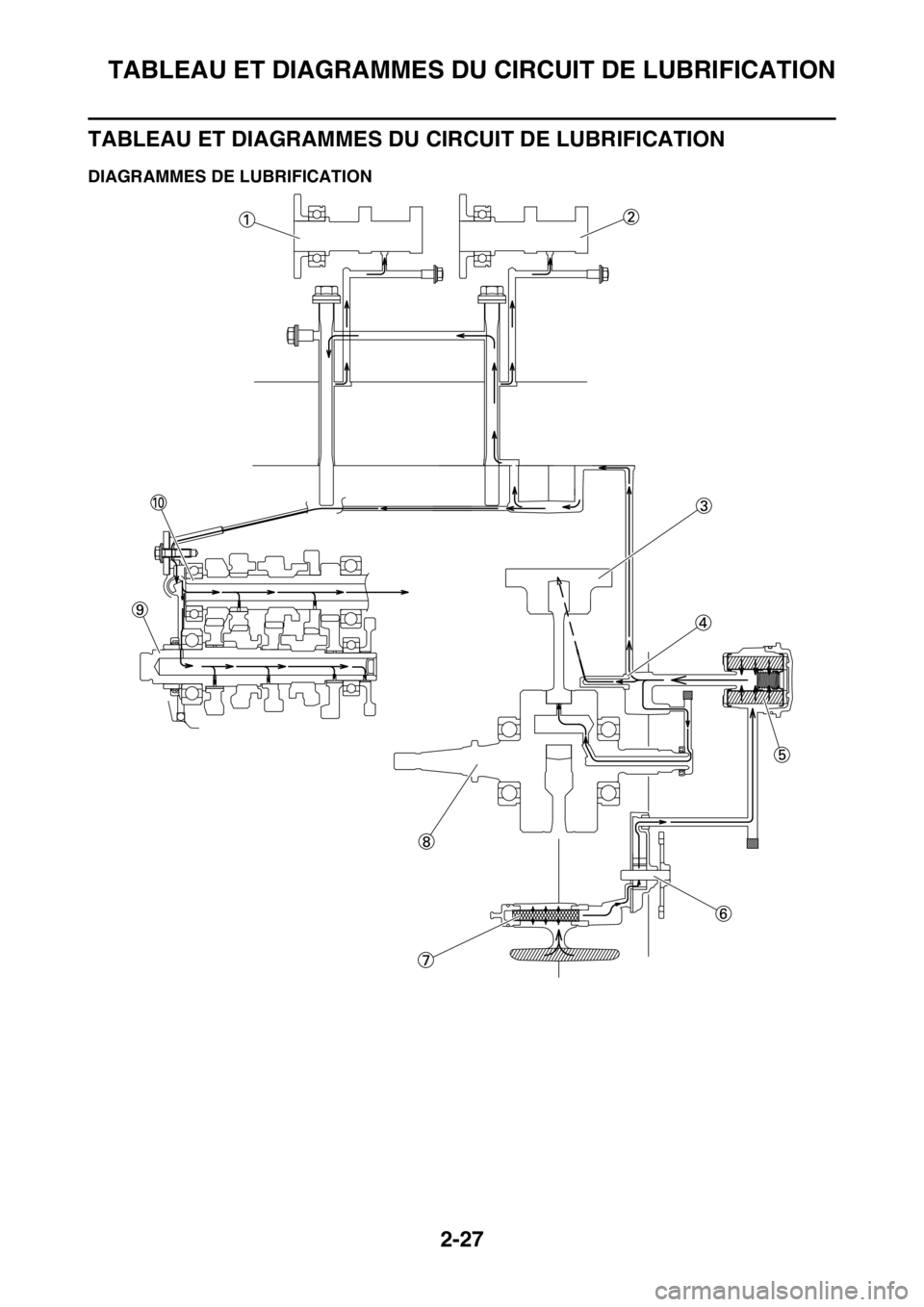 YAMAHA YZ450F 2016 Notices Demploi (in French) TABLEAU ET DIAGRAMMES DU CIRCUIT DE LUBRIFICATION
2-27
TABLEAU ET DIAGRAMMES DU CIRCUIT DE LUBRIFICATION
FASB111062DIAGRAMMES DE LUBRIFICATION YAMAHA YZ450F 2016 Notices Demploi (in French) TABLEAU ET DIAGRAMMES DU CIRCUIT DE LUBRIFICATION
2-27
TABLEAU ET DIAGRAMMES DU CIRCUIT DE LUBRIFICATION
FASB111062DIAGRAMMES DE LUBRIFICATION