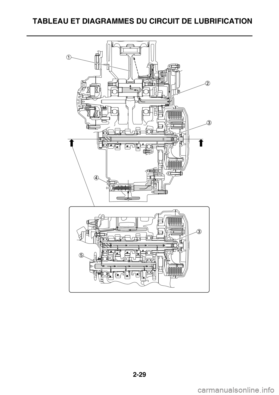 YAMAHA YZ450F 2016 Notices Demploi (in French) TABLEAU ET DIAGRAMMES DU CIRCUIT DE LUBRIFICATION
2-29 YAMAHA YZ450F 2016 Notices Demploi (in French) TABLEAU ET DIAGRAMMES DU CIRCUIT DE LUBRIFICATION
2-29