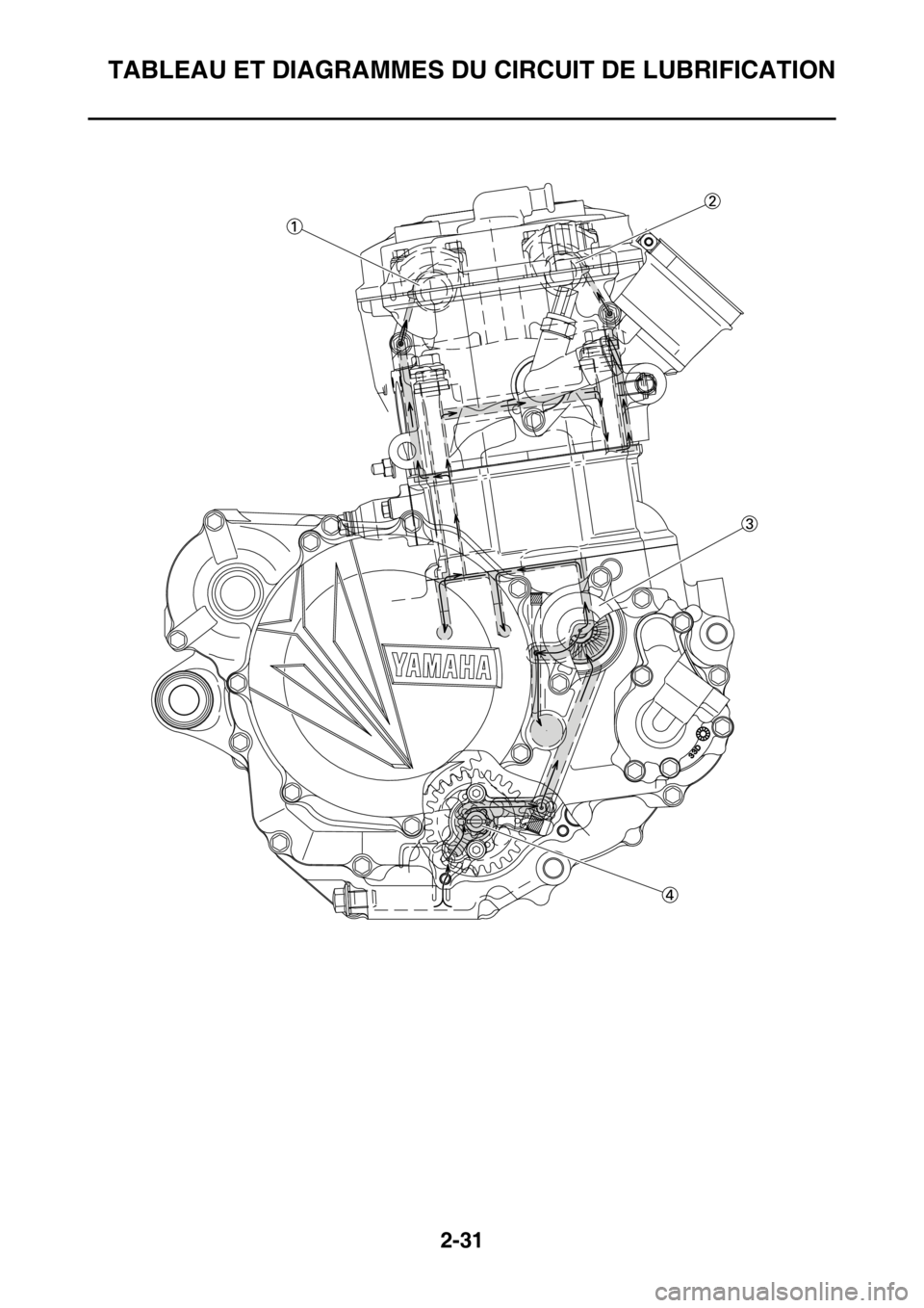 YAMAHA YZ450F 2016 Notices Demploi (in French) TABLEAU ET DIAGRAMMES DU CIRCUIT DE LUBRIFICATION
2-31 YAMAHA YZ450F 2016 Notices Demploi (in French) TABLEAU ET DIAGRAMMES DU CIRCUIT DE LUBRIFICATION
2-31