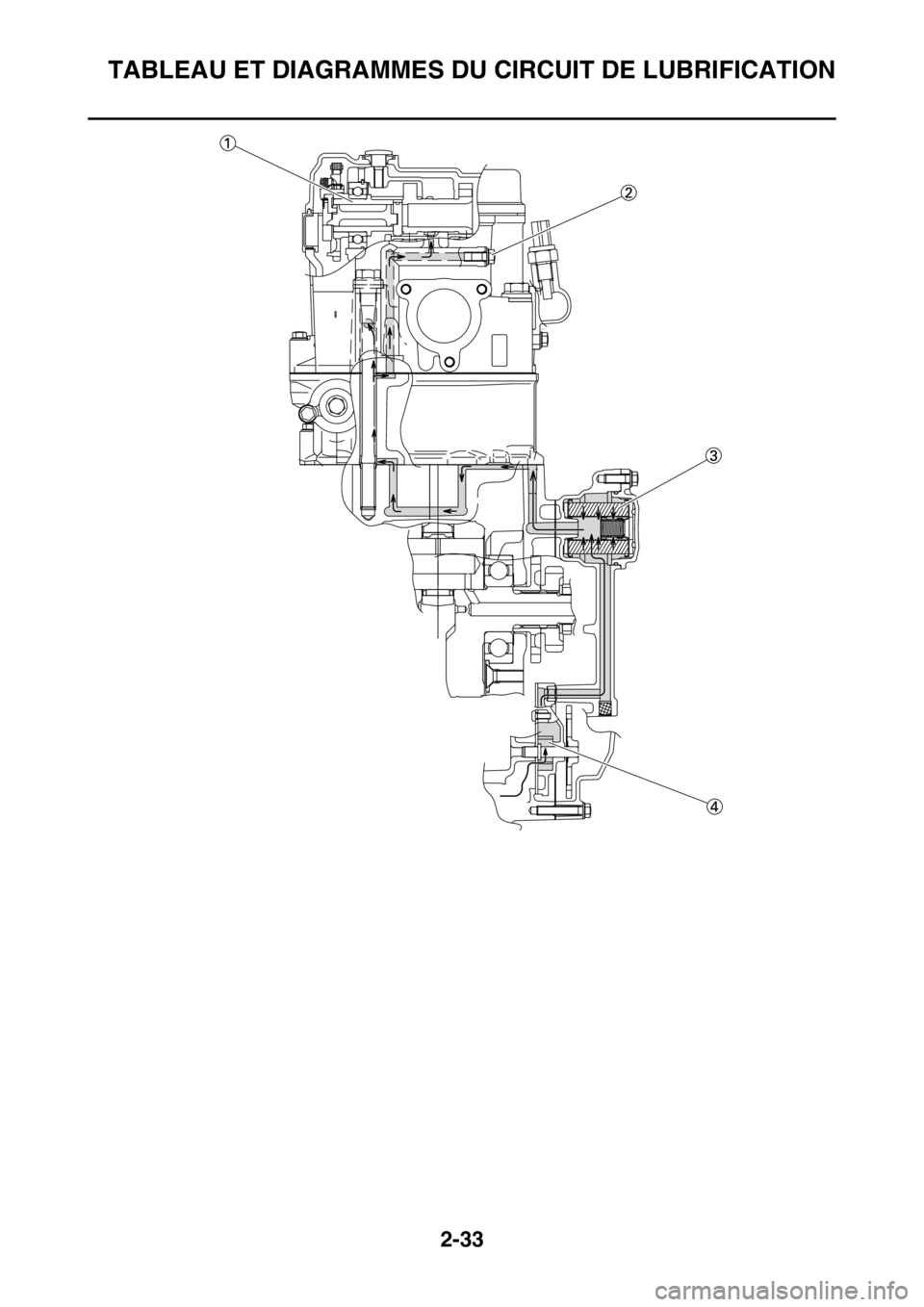 YAMAHA YZ450F 2016 Notices Demploi (in French) TABLEAU ET DIAGRAMMES DU CIRCUIT DE LUBRIFICATION
2-33 YAMAHA YZ450F 2016 Notices Demploi (in French) TABLEAU ET DIAGRAMMES DU CIRCUIT DE LUBRIFICATION
2-33