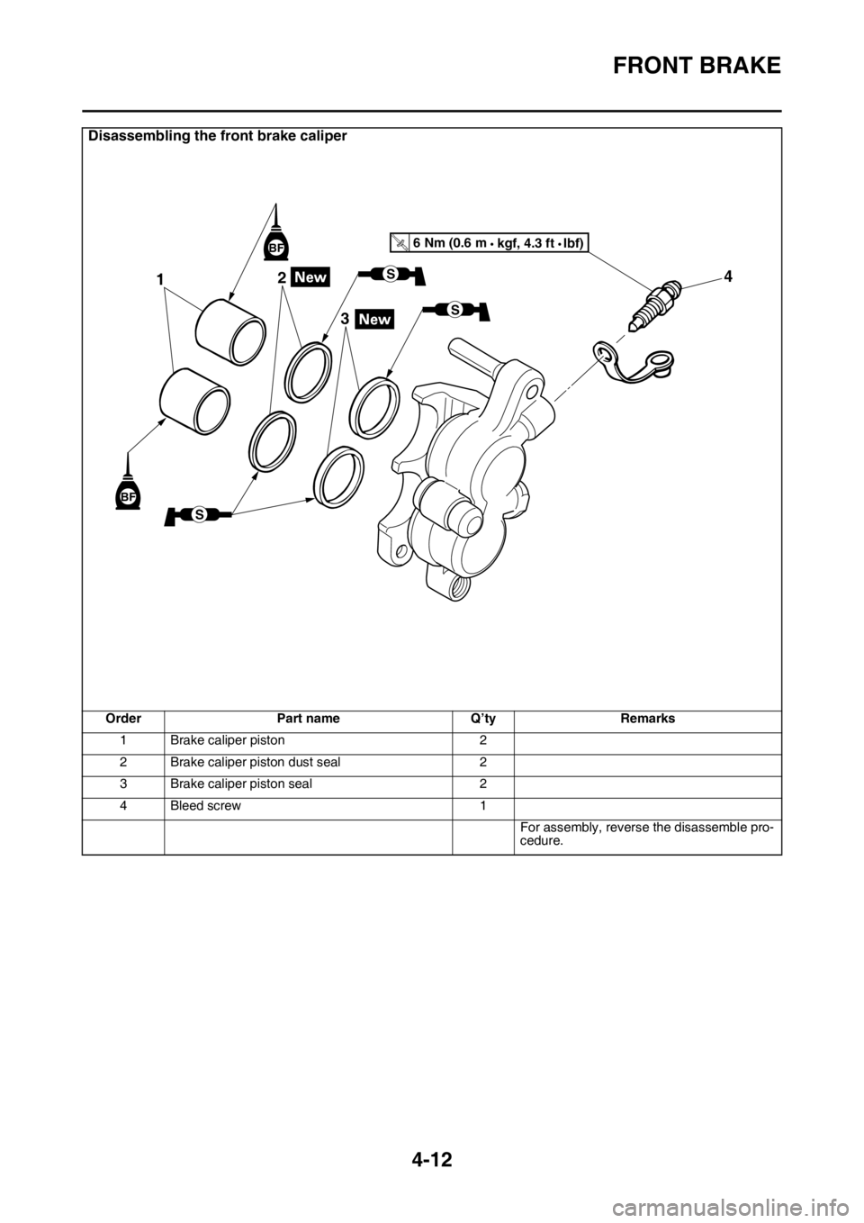 YAMAHA YZ450F 2015 Owners Manual FRONT BRAKE
4-12
Disassembling the front brake caliper
Order Part name Q’ty Remarks
1 Brake caliper piston 2
2 Brake caliper piston dust seal 2
3 Brake caliper piston seal 2
4 Bleed screw 1
For asse YAMAHA YZ450F 2015 Owners Manual FRONT BRAKE
4-12
Disassembling the front brake caliper
Order Part name Q’ty Remarks
1 Brake caliper piston 2
2 Brake caliper piston dust seal 2
3 Brake caliper piston seal 2
4 Bleed screw 1
For asse