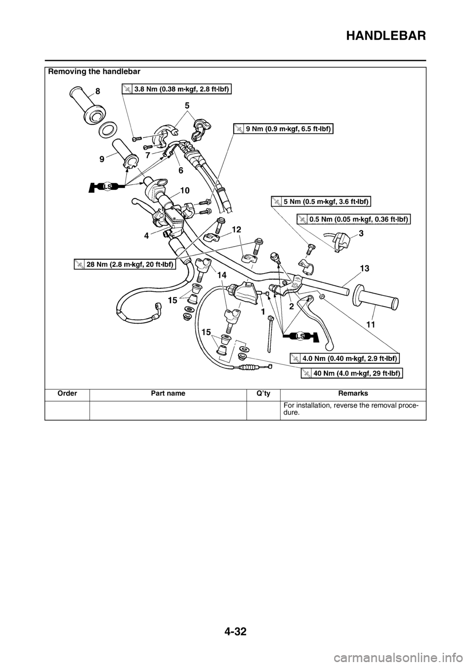 YAMAHA YZ450F 2015 Owners Manual HANDLEBAR
4-32
For installation, reverse the removal proce-
dure.
Removing the handlebar
Order Part name Q’ty Remarks YAMAHA YZ450F 2015 Owners Manual HANDLEBAR
4-32
For installation, reverse the removal proce-
dure.
Removing the handlebar
Order Part name Q’ty Remarks