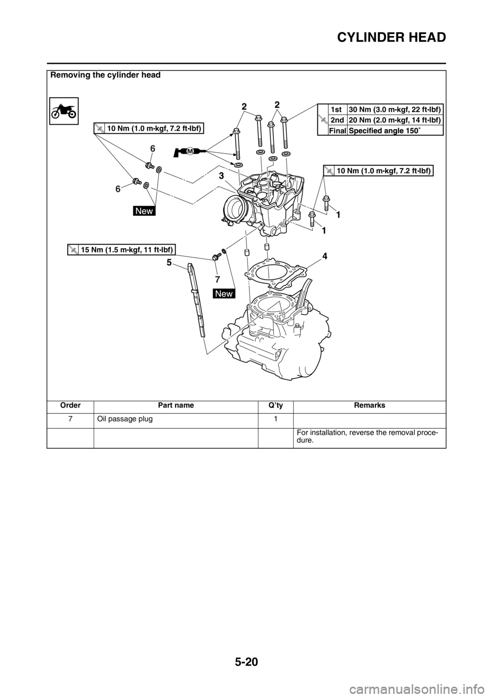 YAMAHA YZ450F 2015  Owners Manual CYLINDER HEAD
5-20
7 Oil passage plug 1
For installation, reverse the removal proce-
dure.
Removing the cylinder head
Order Part name Q’ty Remarks
7 66
1st
2nd
Final20 Nm (2.0 m
kgf, 14 ftIbf)T.
R.
