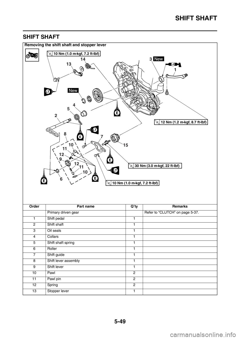 YAMAHA YZ450F 2015  Owners Manual SHIFT SHAFT
5-49
EAS1SL5255
SHIFT SHAFT
Removing the shift shaft and stopper lever
Order Part name Q’ty Remarks
Primary driven gear Refer to “CLUTCH” on page 5-37.
1 Shift pedal 1
2 Shift shaft 