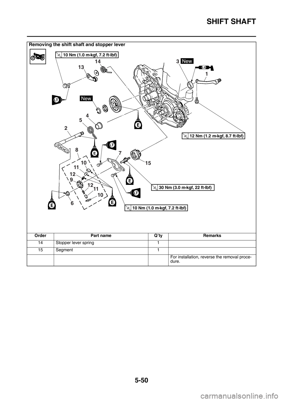 YAMAHA YZ450F 2015  Owners Manual SHIFT SHAFT
5-50
Removing the shift shaft and stopper lever
Order Part name Q’ty Remarks
14 Stopper lever spring 1
15 Segment 1
For installation, reverse the removal proce-
dure.
LS
1 3
13
15 14
LT
