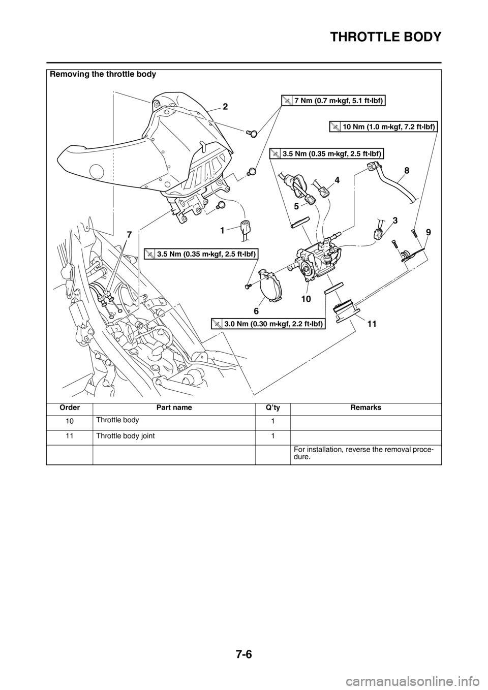 YAMAHA YZ450F 2015 Owners Manual THROTTLE BODY
7-6
10Throttle body
1
11 Throttle body joint 1
For installation, reverse the removal proce-
dure.
Removing the throttle body
Order Part name Q’ty Remarks
2
1
6
10
11
9
8
3
7
5
4
3.5 Nm YAMAHA YZ450F 2015 Owners Manual THROTTLE BODY
7-6
10Throttle body
1
11 Throttle body joint 1
For installation, reverse the removal proce-
dure.
Removing the throttle body
Order Part name Q’ty Remarks
2
1
6
10
11
9
8
3
7
5
4
3.5 Nm