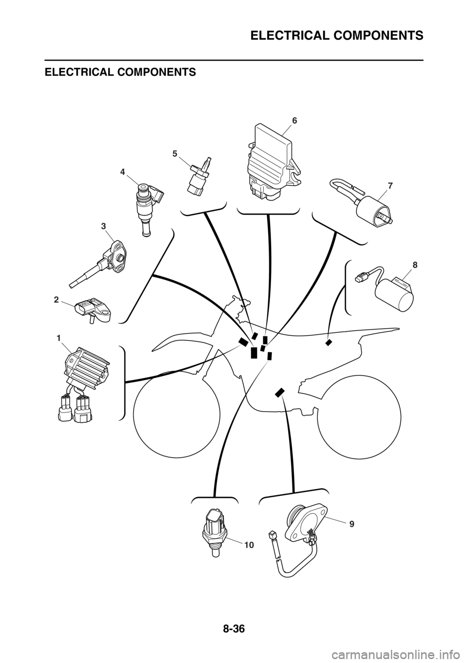 YAMAHA YZ450F 2015  Owners Manual ELECTRICAL COMPONENTS
8-36
EAS1SL5333
ELECTRICAL COMPONENTS
EAS1SL5334
9
10
1
2
3
4
56
7
8 