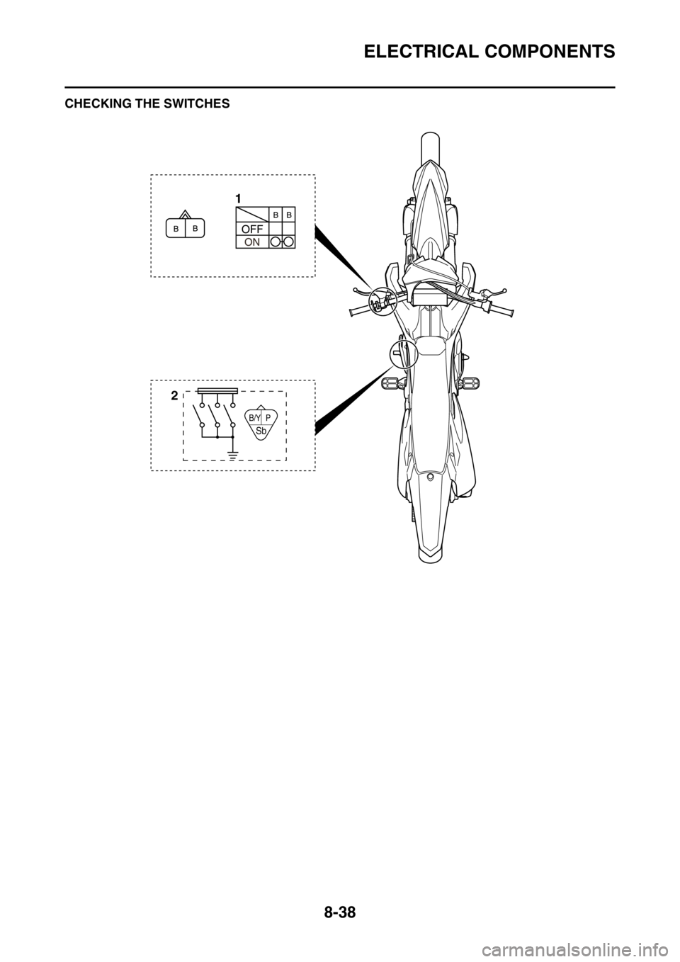 YAMAHA YZ450F 2015  Owners Manual ELECTRICAL COMPONENTS
8-38
EAS1SL5335CHECKING THE SWITCHES
B/Y P
Sb
21 