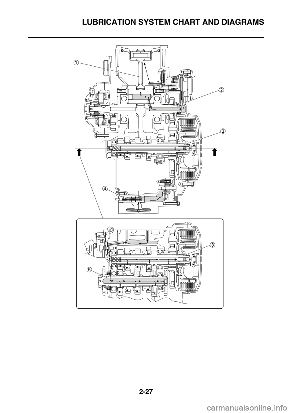 YAMAHA YZ450F 2015 Repair Manual LUBRICATION SYSTEM CHART AND DIAGRAMS
2-27 YAMAHA YZ450F 2015 Repair Manual LUBRICATION SYSTEM CHART AND DIAGRAMS
2-27