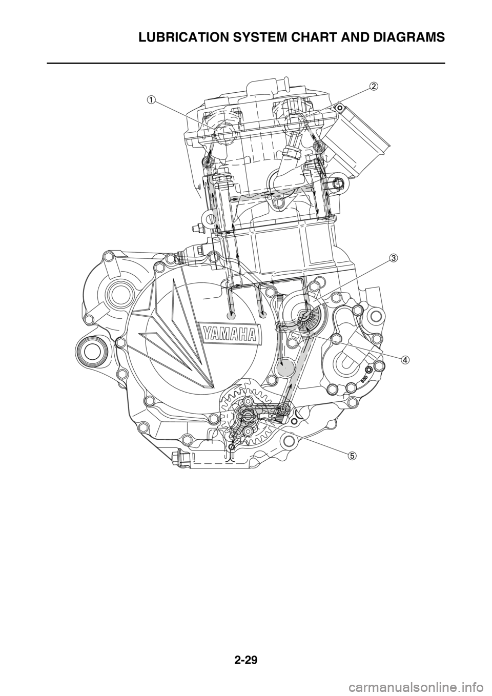 YAMAHA YZ450F 2015 Manual PDF LUBRICATION SYSTEM CHART AND DIAGRAMS
2-29 