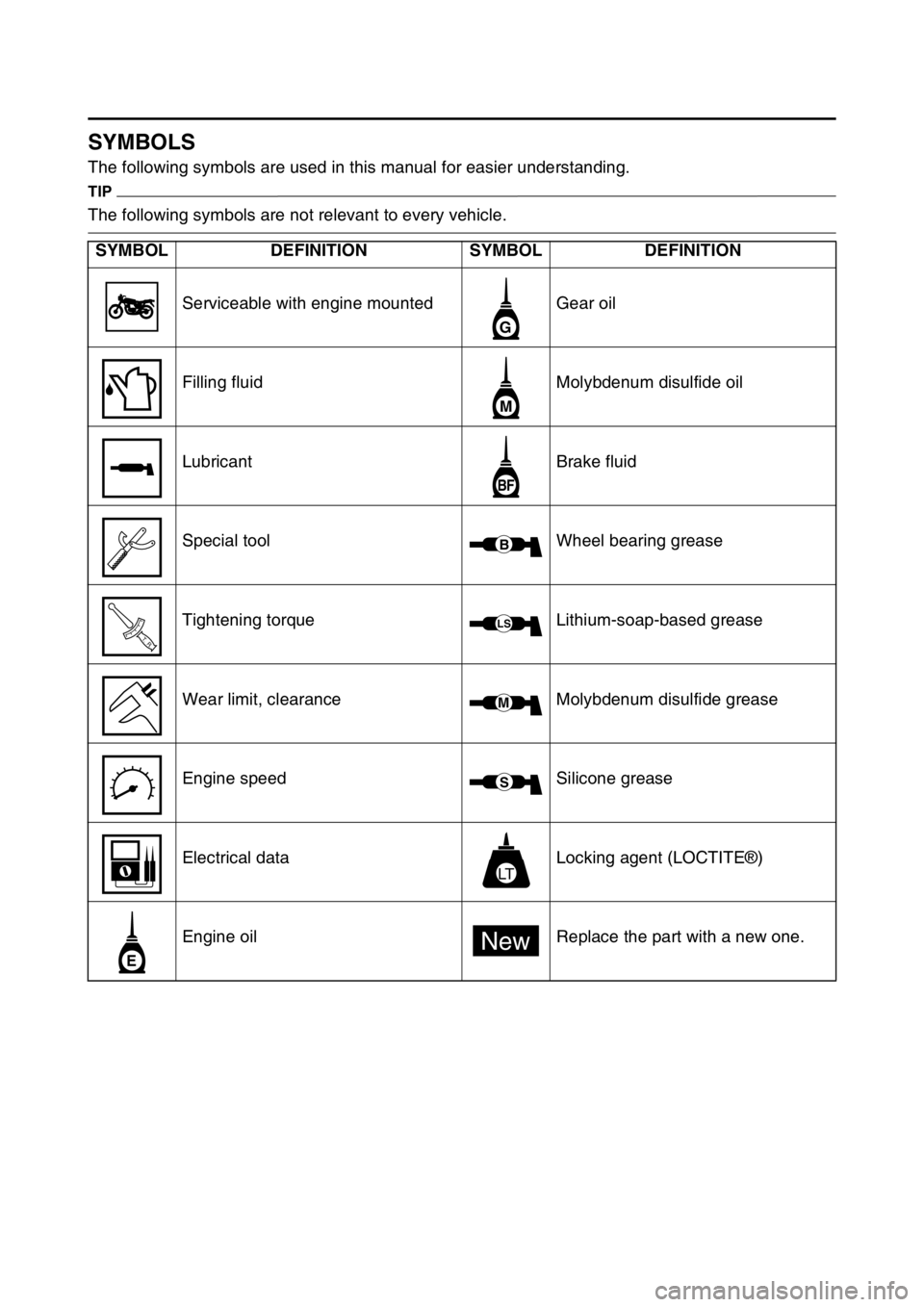 YAMAHA YZ450F 2015 Owners Manual EAS1SL5007
SYMBOLS
The following symbols are used in this manual for easier understanding.
TIP
The following symbols are not relevant to every vehicle.
SYMBOL DEFINITION SYMBOL DEFINITION
Serviceable YAMAHA YZ450F 2015 Owners Manual EAS1SL5007
SYMBOLS
The following symbols are used in this manual for easier understanding.
TIP
The following symbols are not relevant to every vehicle.
SYMBOL DEFINITION SYMBOL DEFINITION
Serviceable