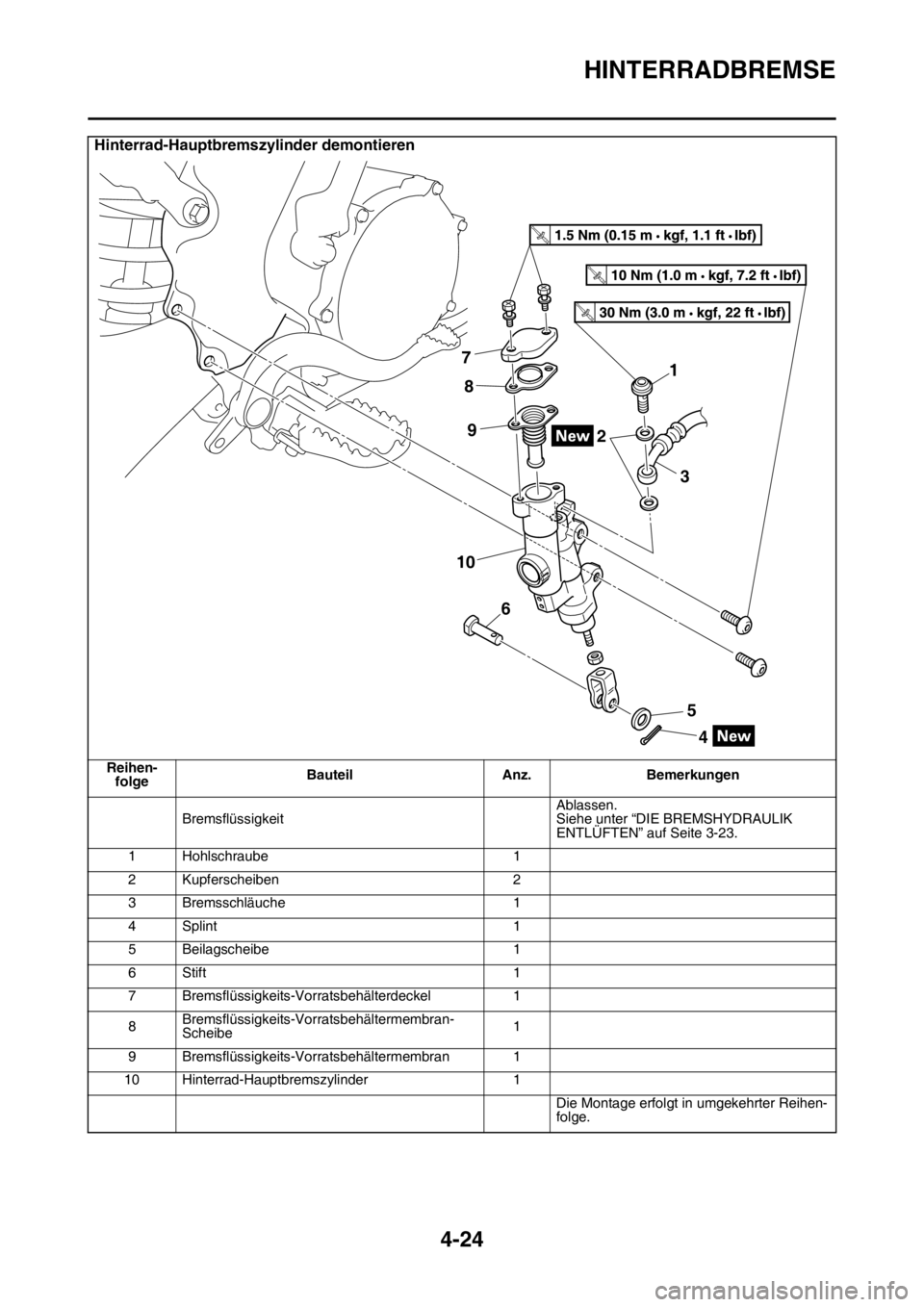 YAMAHA YZ450F 2015 Betriebsanleitungen (in German) HINTERRADBREMSE
4-24
Hinterrad-Hauptbremszylinder demontieren
Reihen-
folgeBauteil Anz. Bemerkungen
BremsflüssigkeitAblassen.
Siehe unter “DIE BREMSHYDRAULIK
ENTLÜFTEN” auf Seite 3-23.
1 Hohlsc YAMAHA YZ450F 2015 Betriebsanleitungen (in German) HINTERRADBREMSE
4-24
Hinterrad-Hauptbremszylinder demontieren
Reihen-
folgeBauteil Anz. Bemerkungen
BremsflüssigkeitAblassen.
Siehe unter “DIE BREMSHYDRAULIK
ENTLÜFTEN” auf Seite 3-23.
1 Hohlsc