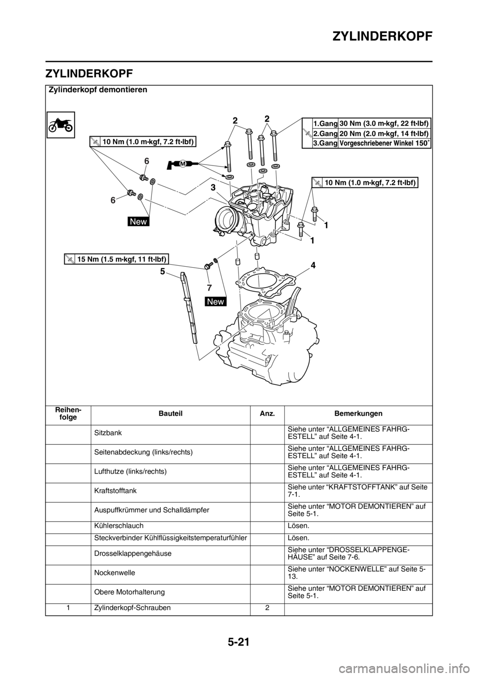 YAMAHA YZ450F 2015 Betriebsanleitungen (in German) ZYLINDERKOPF
5-21
GAS1SL5215
ZYLINDERKOPF
Zylinderkopf demontieren
Reihen-
folgeBauteil Anz. Bemerkungen
SitzbankSiehe unter “ALLGEMEINES FAHRG-
ESTELL” auf Seite 4-1.
Seitenabdeckung (links/recht YAMAHA YZ450F 2015 Betriebsanleitungen (in German) ZYLINDERKOPF
5-21
GAS1SL5215
ZYLINDERKOPF
Zylinderkopf demontieren
Reihen-
folgeBauteil Anz. Bemerkungen
SitzbankSiehe unter “ALLGEMEINES FAHRG-
ESTELL” auf Seite 4-1.
Seitenabdeckung (links/recht