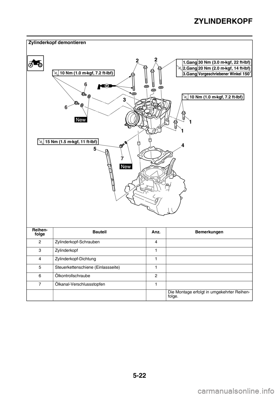 YAMAHA YZ450F 2015 Betriebsanleitungen (in German) ZYLINDERKOPF
5-22
2 Zylinderkopf-Schrauben 4
3 Zylinderkopf 1
4 Zylinderkopf-Dichtung 1
5 Steuerkettenschiene (Einlassseite) 1
6 Ölkontrollschraube 2
7 Ölkanal-Verschlussstopfen 1
Die Montage erfolg YAMAHA YZ450F 2015 Betriebsanleitungen (in German) ZYLINDERKOPF
5-22
2 Zylinderkopf-Schrauben 4
3 Zylinderkopf 1
4 Zylinderkopf-Dichtung 1
5 Steuerkettenschiene (Einlassseite) 1
6 Ölkontrollschraube 2
7 Ölkanal-Verschlussstopfen 1
Die Montage erfolg