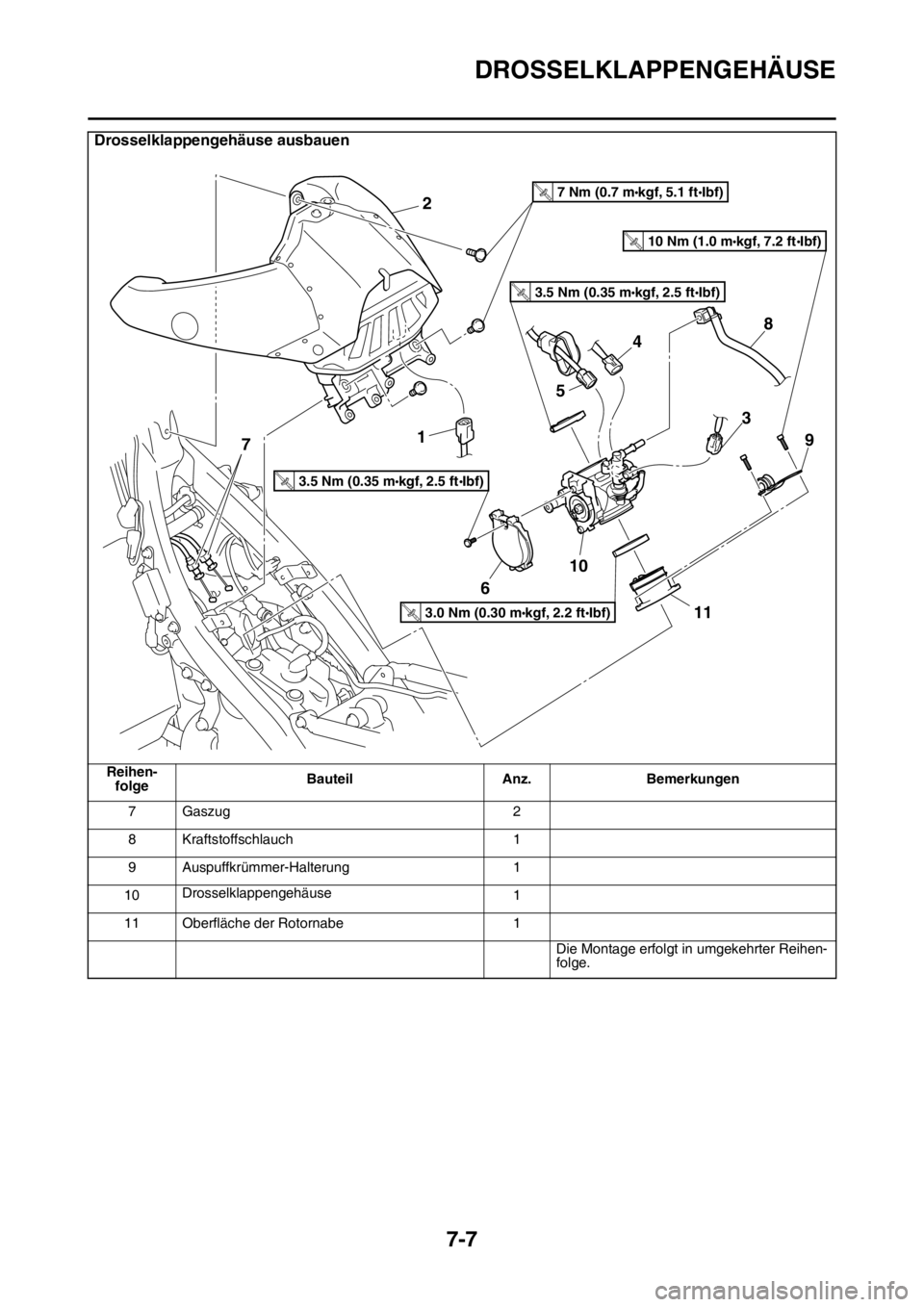 YAMAHA YZ450F 2015 Betriebsanleitungen (in German) DROSSELKLAPPENGEHÄUSE
7-7
7Gaszug 2
8 Kraftstoffschlauch 1
9 Auspuffkrümmer-Halterung 1
10Drosselklappengehäuse
1
11 Oberfläche der Rotornabe 1
Die Montage erfolgt in umgekehrter Reihen-
folge.
Dr YAMAHA YZ450F 2015 Betriebsanleitungen (in German) DROSSELKLAPPENGEHÄUSE
7-7
7Gaszug 2
8 Kraftstoffschlauch 1
9 Auspuffkrümmer-Halterung 1
10Drosselklappengehäuse
1
11 Oberfläche der Rotornabe 1
Die Montage erfolgt in umgekehrter Reihen-
folge.
Dr