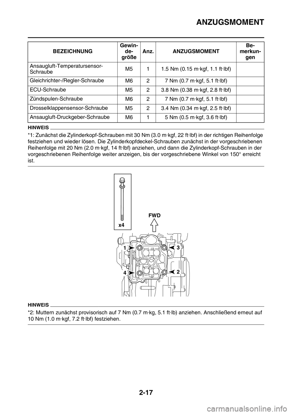 YAMAHA YZ450F 2015 Betriebsanleitungen (in German) ANZUGSMOMENT
2-17
HINWEIS
*1: Zunächst die Zylinderkopf-Schrauben mit 30 Nm (3.0 m·kgf, 22 ft·lbf) in der richtigen Reihenfolge
festziehen und wieder lösen. Die Zylinderkopfdeckel-Schrauben zunä YAMAHA YZ450F 2015 Betriebsanleitungen (in German) ANZUGSMOMENT
2-17
HINWEIS
*1: Zunächst die Zylinderkopf-Schrauben mit 30 Nm (3.0 m·kgf, 22 ft·lbf) in der richtigen Reihenfolge
festziehen und wieder lösen. Die Zylinderkopfdeckel-Schrauben zunä